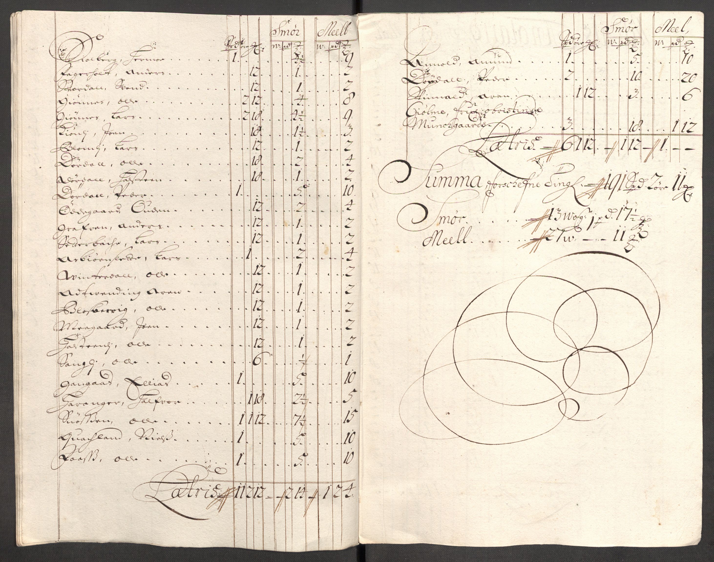 Rentekammeret inntil 1814, Reviderte regnskaper, Fogderegnskap, AV/RA-EA-4092/R60/L3952: Fogderegnskap Orkdal og Gauldal, 1702, s. 137