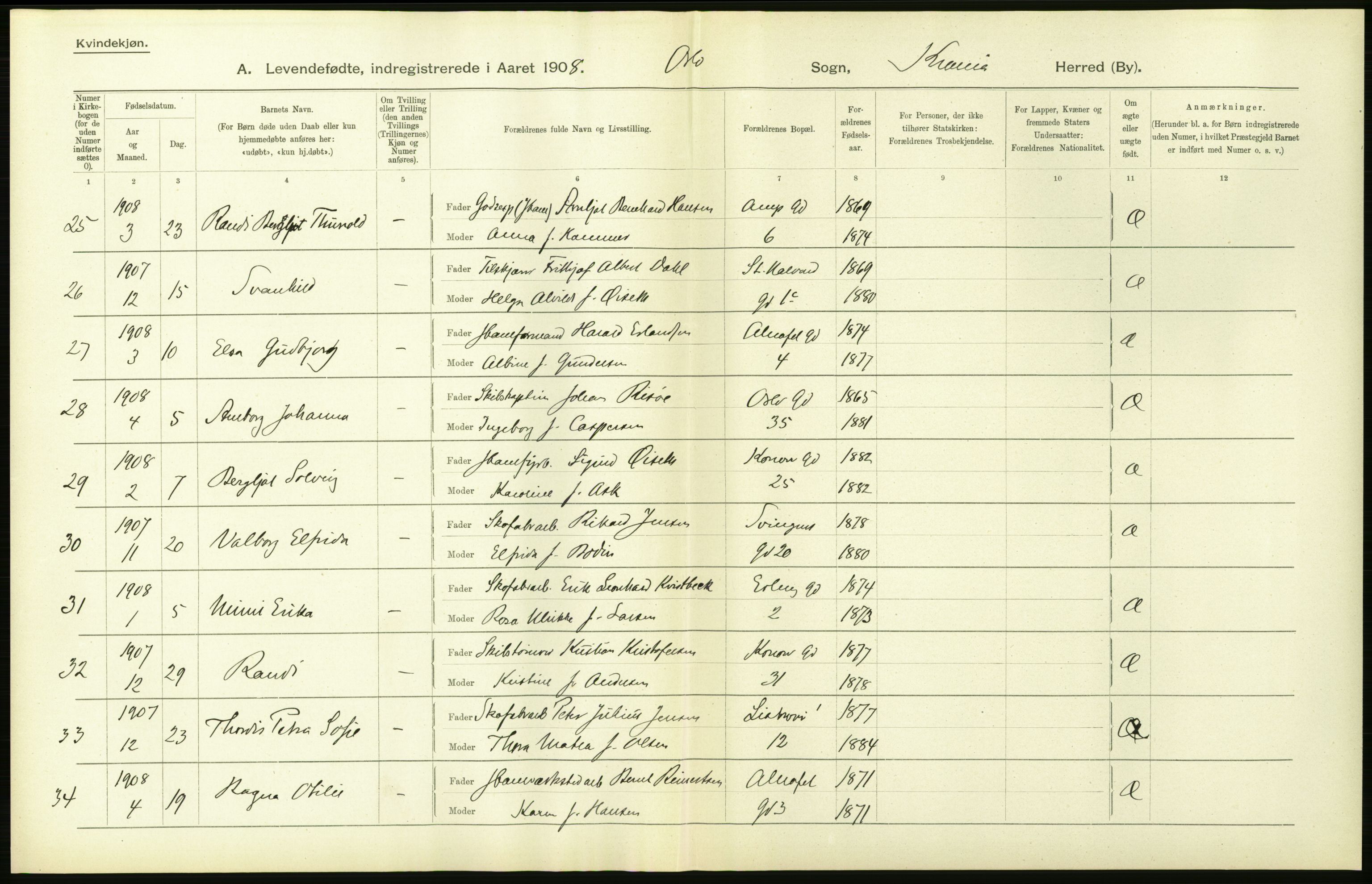 Statistisk sentralbyrå, Sosiodemografiske emner, Befolkning, AV/RA-S-2228/D/Df/Dfa/Dfaf/L0005: Kristiania: Levendefødte menn og kvinner., 1908, s. 66