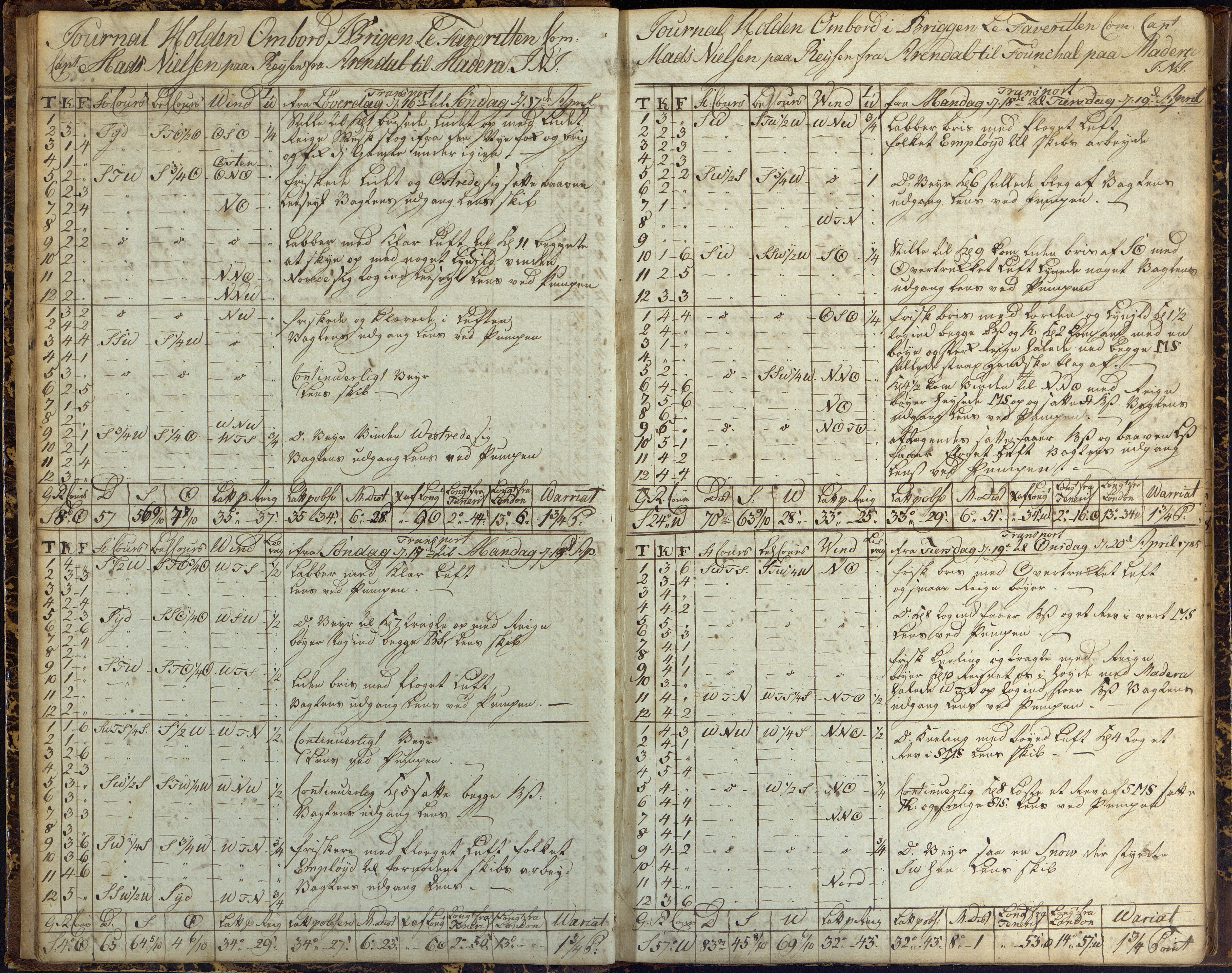 Fartøysarkivet, AAKS/PA-1934/F/L0237: Nordstjernen (brigg), 1785-1788