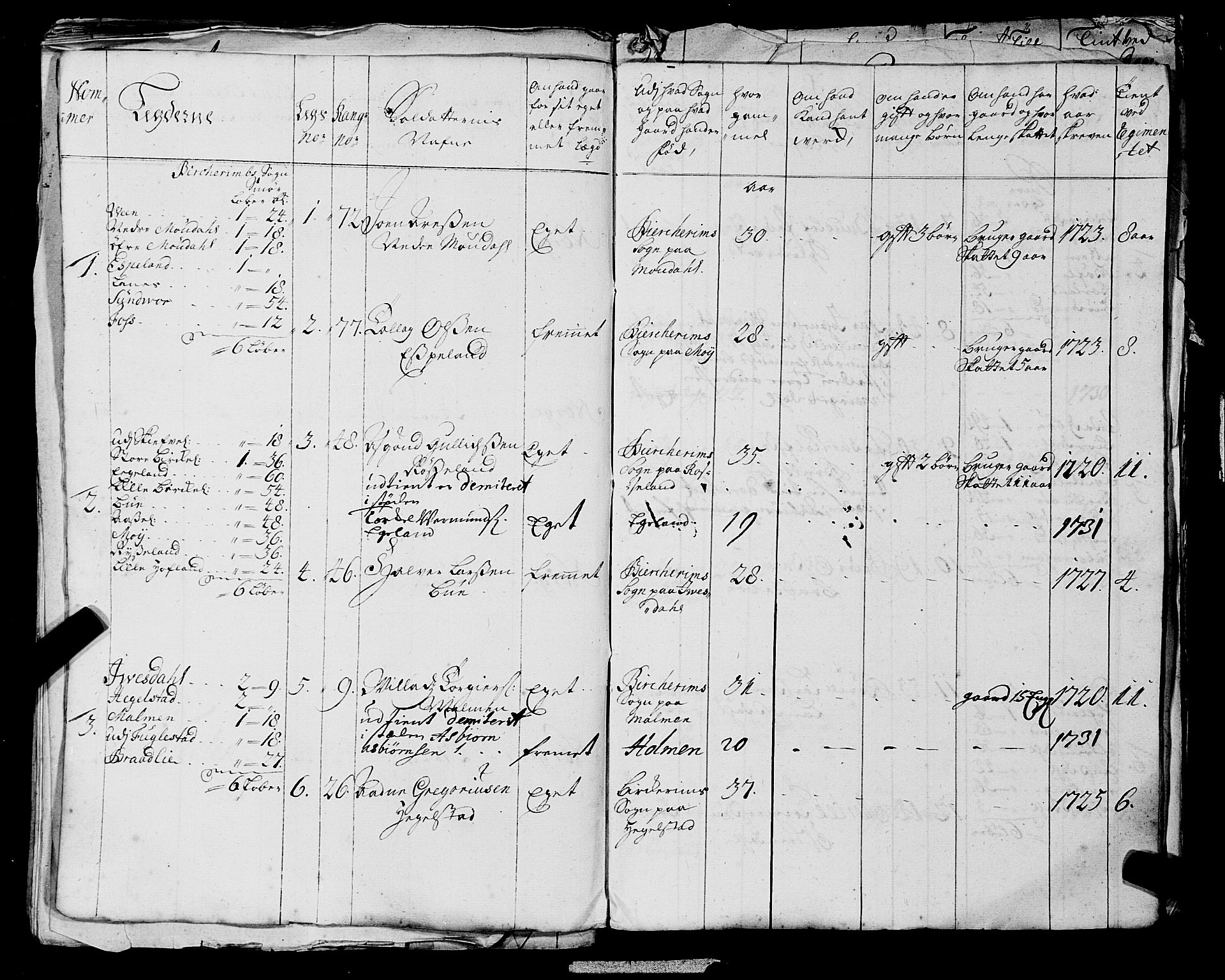 Fylkesmannen i Rogaland, AV/SAST-A-101928/99/3/325/325CA, 1655-1832, s. 2829