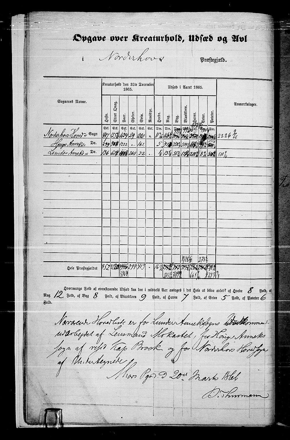 RA, Folketelling 1865 for 0613L Norderhov prestegjeld, Norderhov sokn, Haug sokn og Lunder sokn, 1865, s. 15