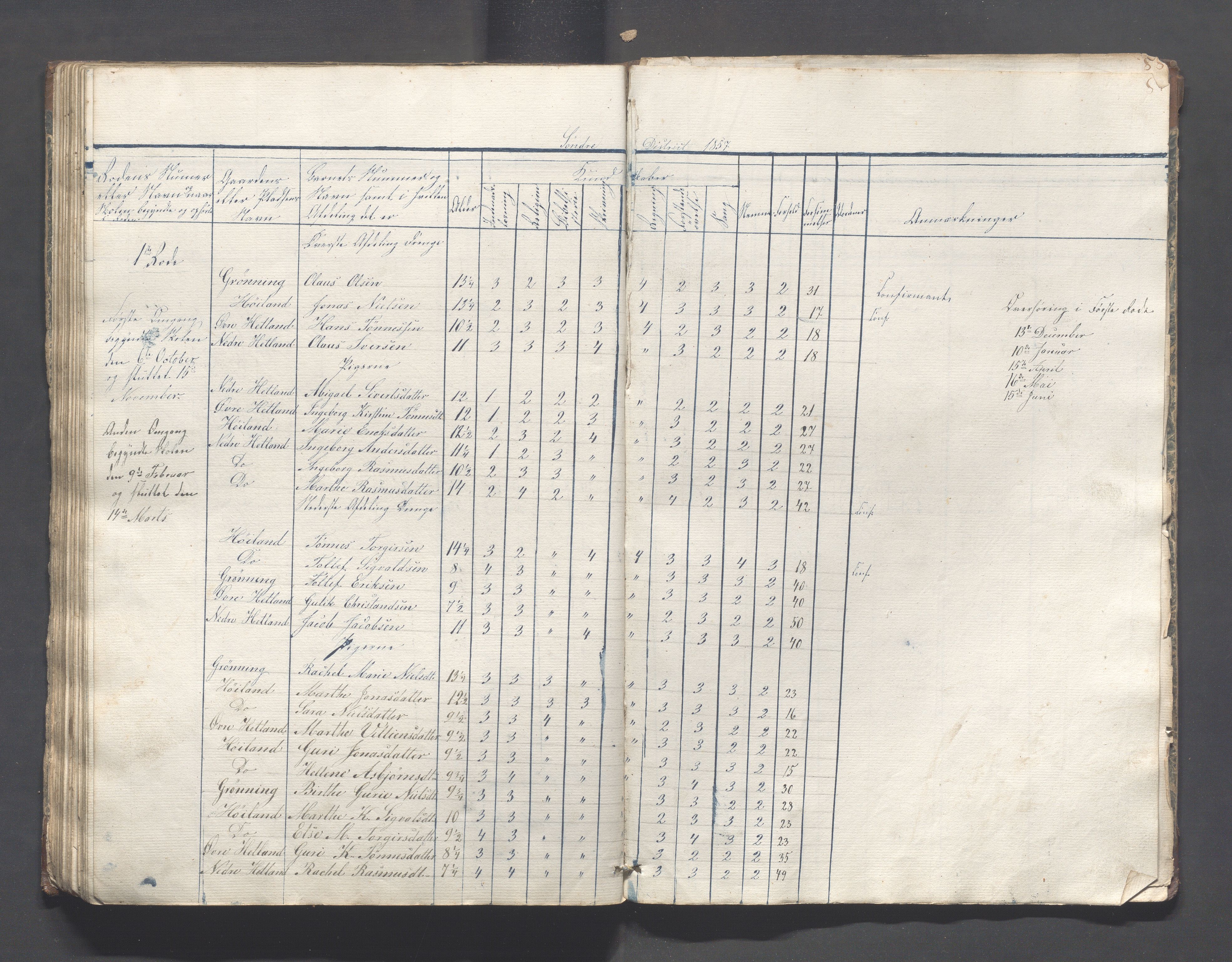 Helleland kommune - Skolekommisjonen/skolestyret, IKAR/K-100486/H/L0001: Skoleprotokoll - Søndre distrikt, 1830-1858, s. 87