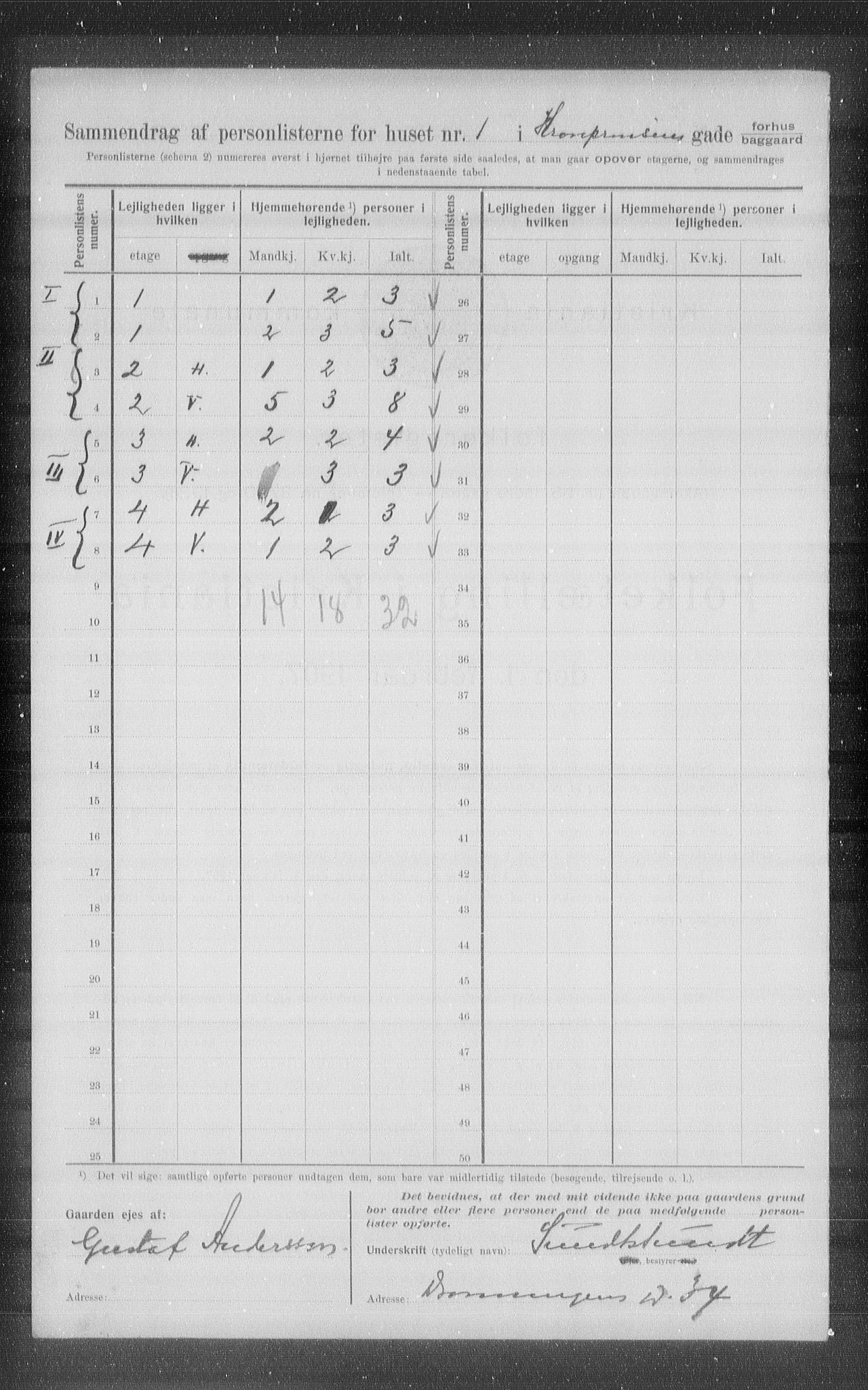 OBA, Kommunal folketelling 1.2.1907 for Kristiania kjøpstad, 1907, s. 27807