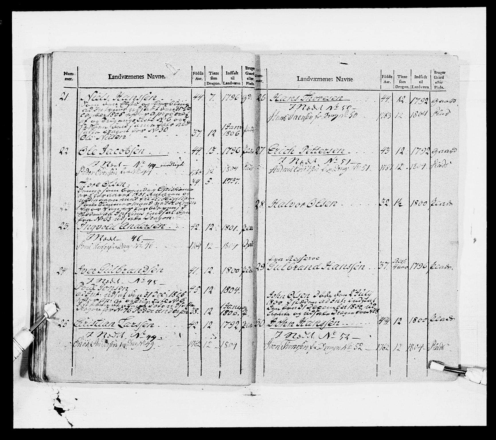 Generalitets- og kommissariatskollegiet, Det kongelige norske kommissariatskollegium, AV/RA-EA-5420/E/Eh/L0007: Akershusiske dragonregiment, 1800-1804, s. 487