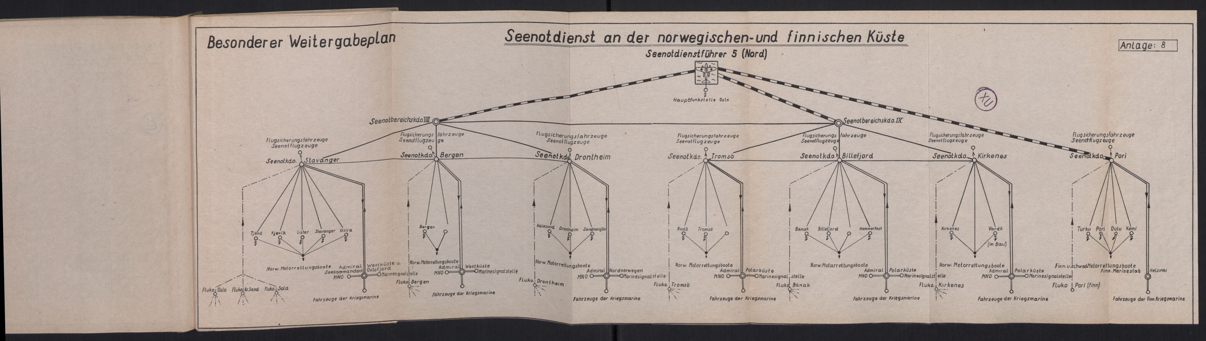 Forsvarets Overkommando. 2 kontor. Arkiv 11.4. Spredte tyske arkivsaker, AV/RA-RAFA-7031/D/Dar/Darc/L0018: FO.II, 1944-1945