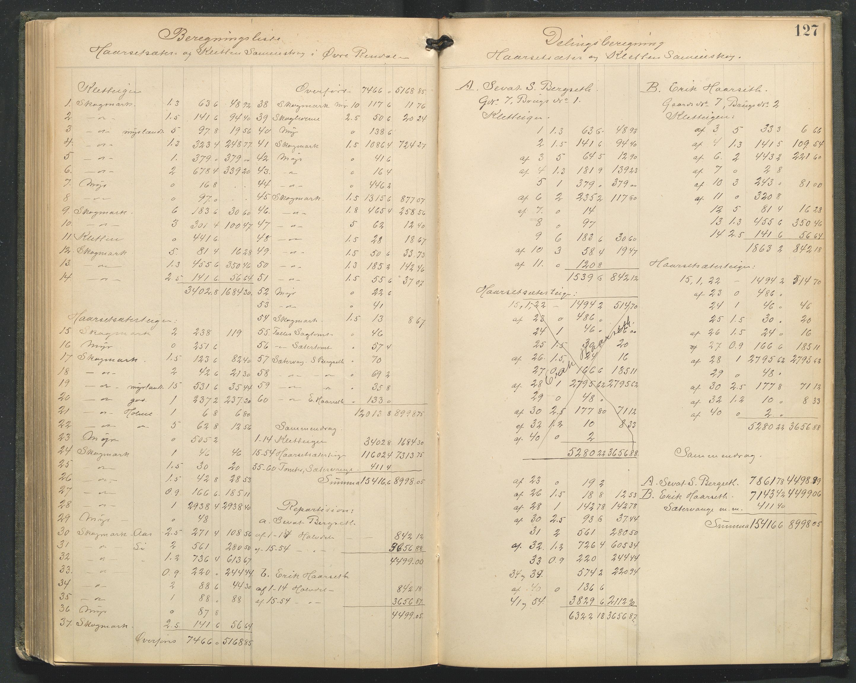 Hedmark og Østerdal jordskifterett, AV/SAH-JORDSKIFTEH-002/G/Ga/L0001/0001: Rettsbøker / Rettsbok - E, 1884-1905, s. 127