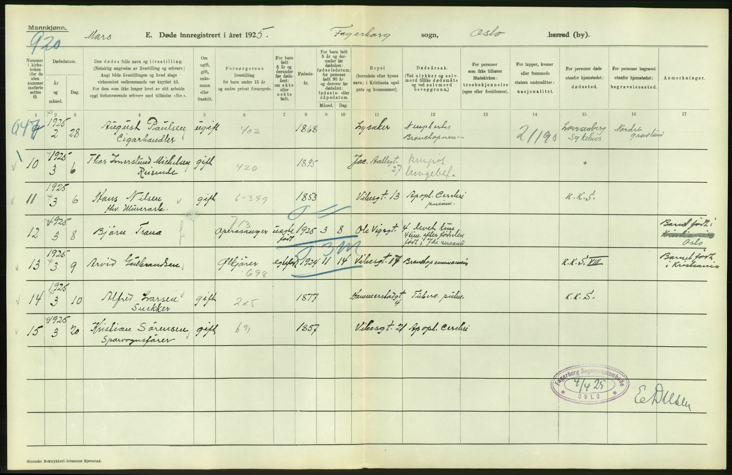 Statistisk sentralbyrå, Sosiodemografiske emner, Befolkning, AV/RA-S-2228/D/Df/Dfc/Dfce/L0009: Oslo: Døde menn, 1925, s. 258