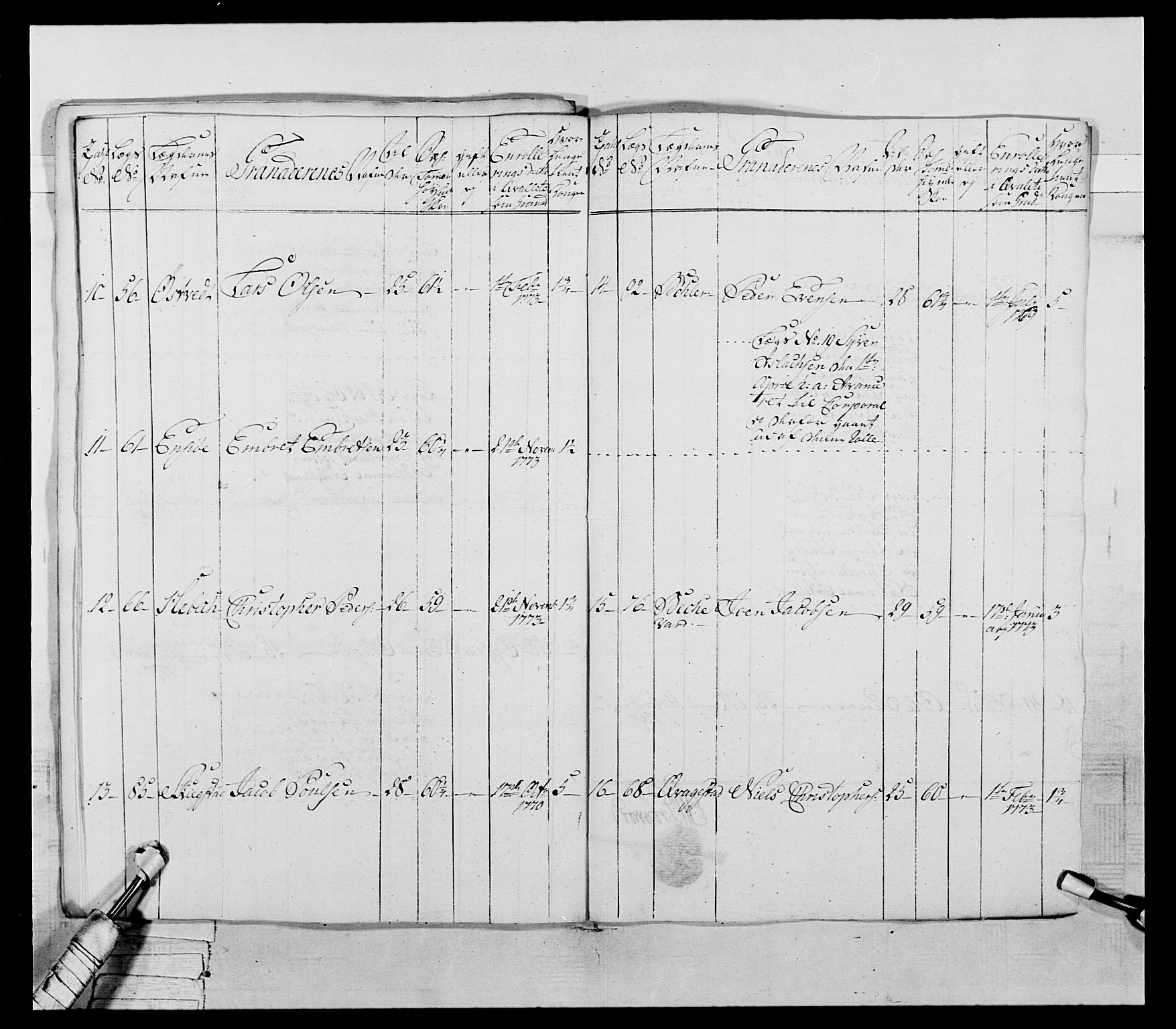 Generalitets- og kommissariatskollegiet, Det kongelige norske kommissariatskollegium, RA/EA-5420/E/Eh/L0043a: 2. Akershusiske nasjonale infanteriregiment, 1767-1778, s. 386