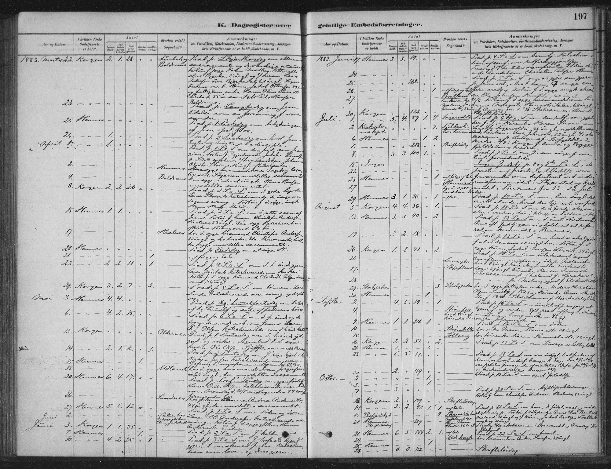 Ministerialprotokoller, klokkerbøker og fødselsregistre - Nordland, AV/SAT-A-1459/825/L0361: Ministerialbok nr. 825A15, 1878-1893, s. 197