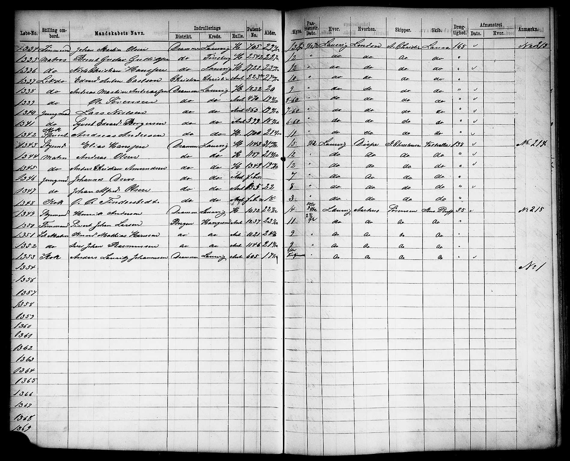 Drammen innrulleringsdistrikt, AV/SAKO-A-781/H/Ha/L0002: Mønstringsjournal, 1870-1882, s. 108