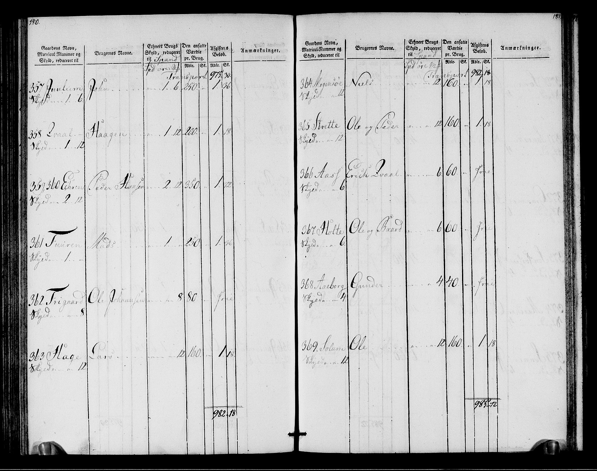 Rentekammeret inntil 1814, Realistisk ordnet avdeling, RA/EA-4070/N/Ne/Nea/L0149: Stjørdal og Verdal fogderi. Oppebørselsregister, 1803-1804, s. 92