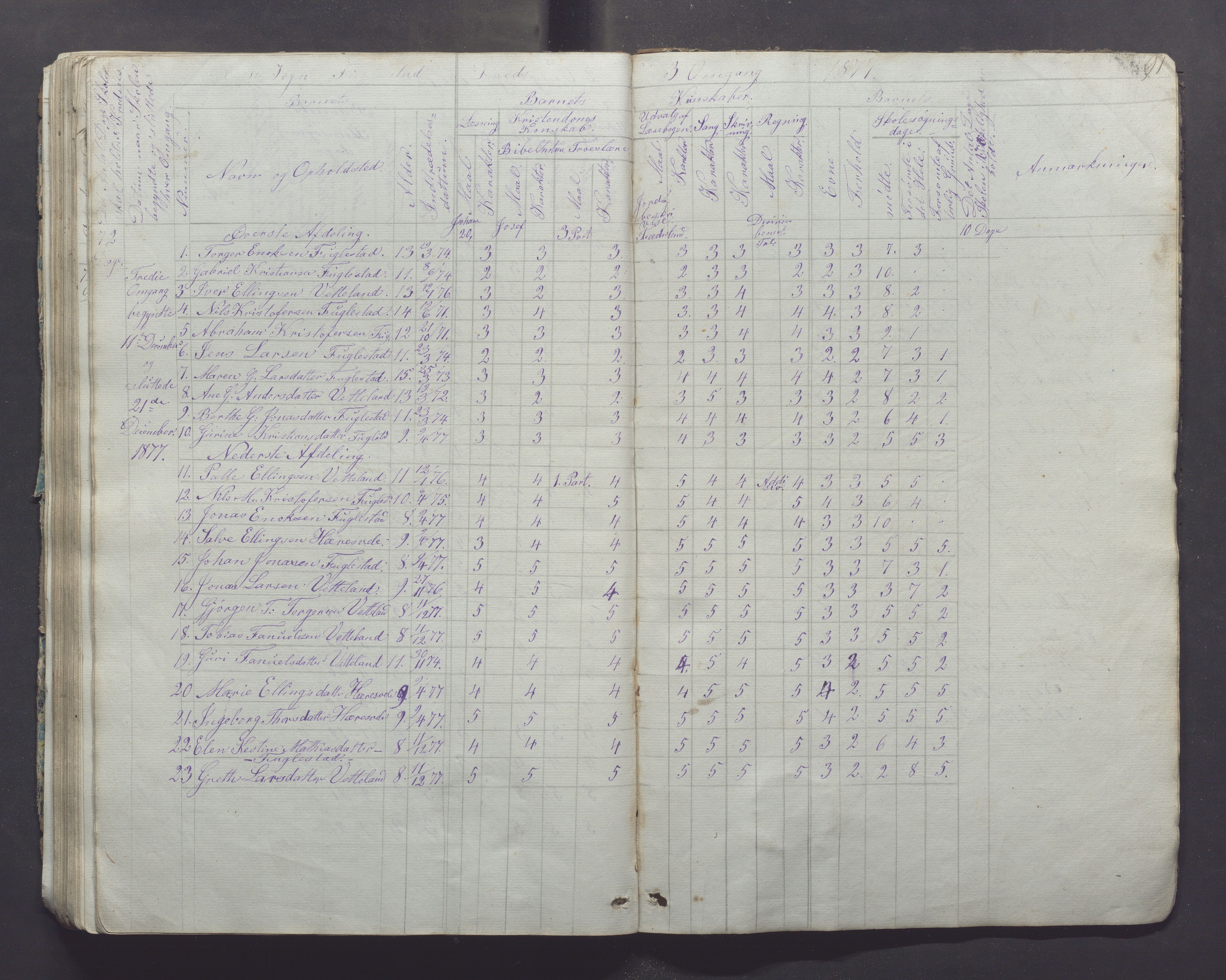 Ogna kommune- Skolekommisjonen/skulestyret, IKAR/K-100919/H/L0001: Skuleprotokoll, 1856-1877, s. 91