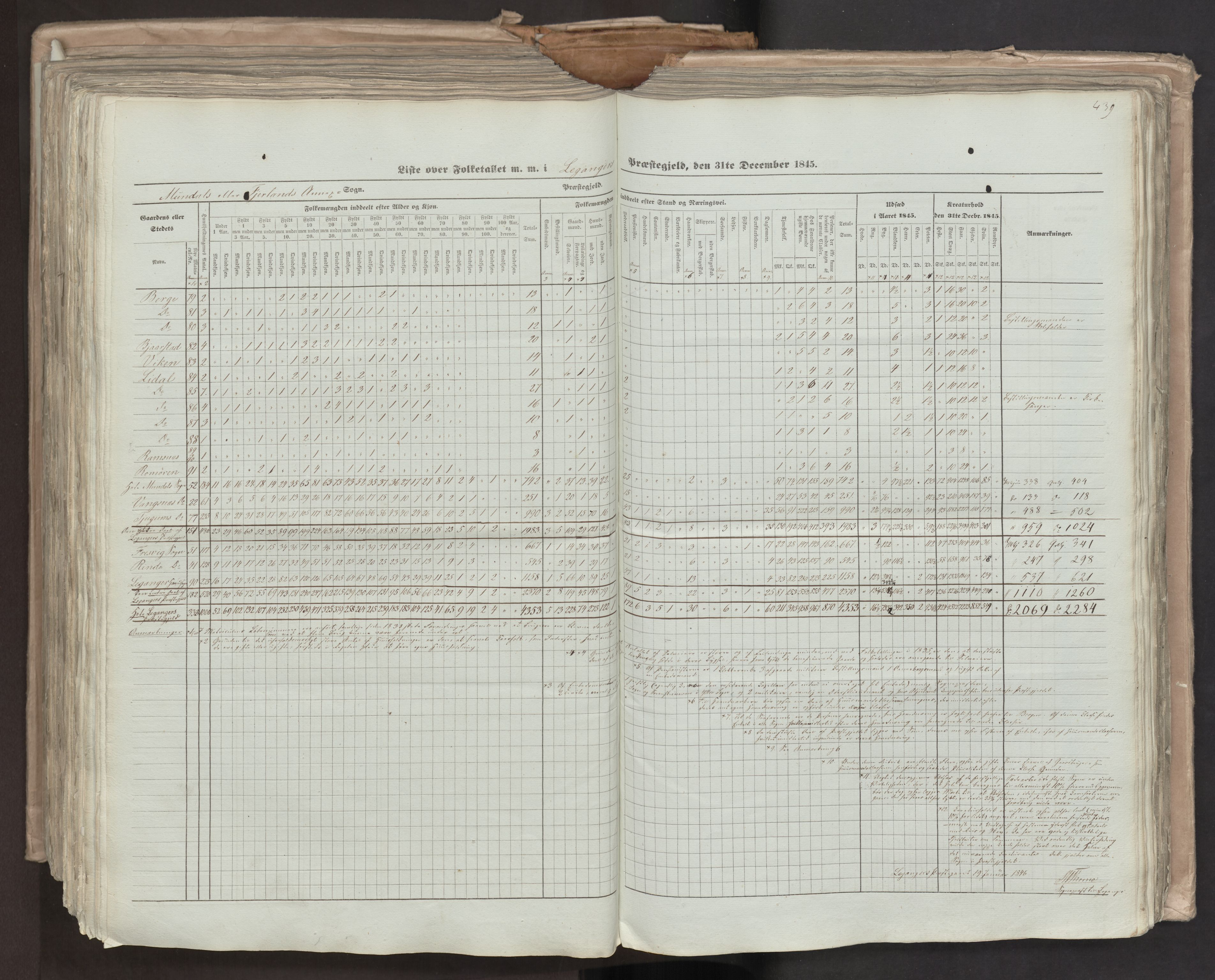 RA, Folketellingen 1845, bind 7: Søndre Bergenhus amt og Nordre Bergenhus amt, 1845, s. 439