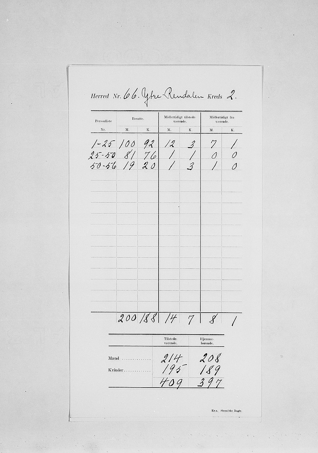 SAH, Folketelling 1900 for 0432 Ytre Rendal herred, 1900, s. 7