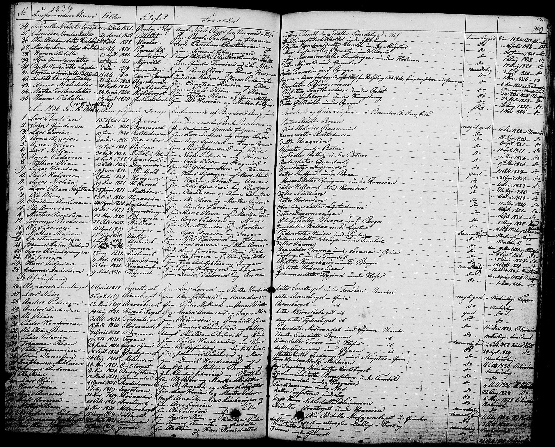 Grue prestekontor, AV/SAH-PREST-036/H/Ha/Haa/L0007: Ministerialbok nr. 7, 1830-1847, s. 170