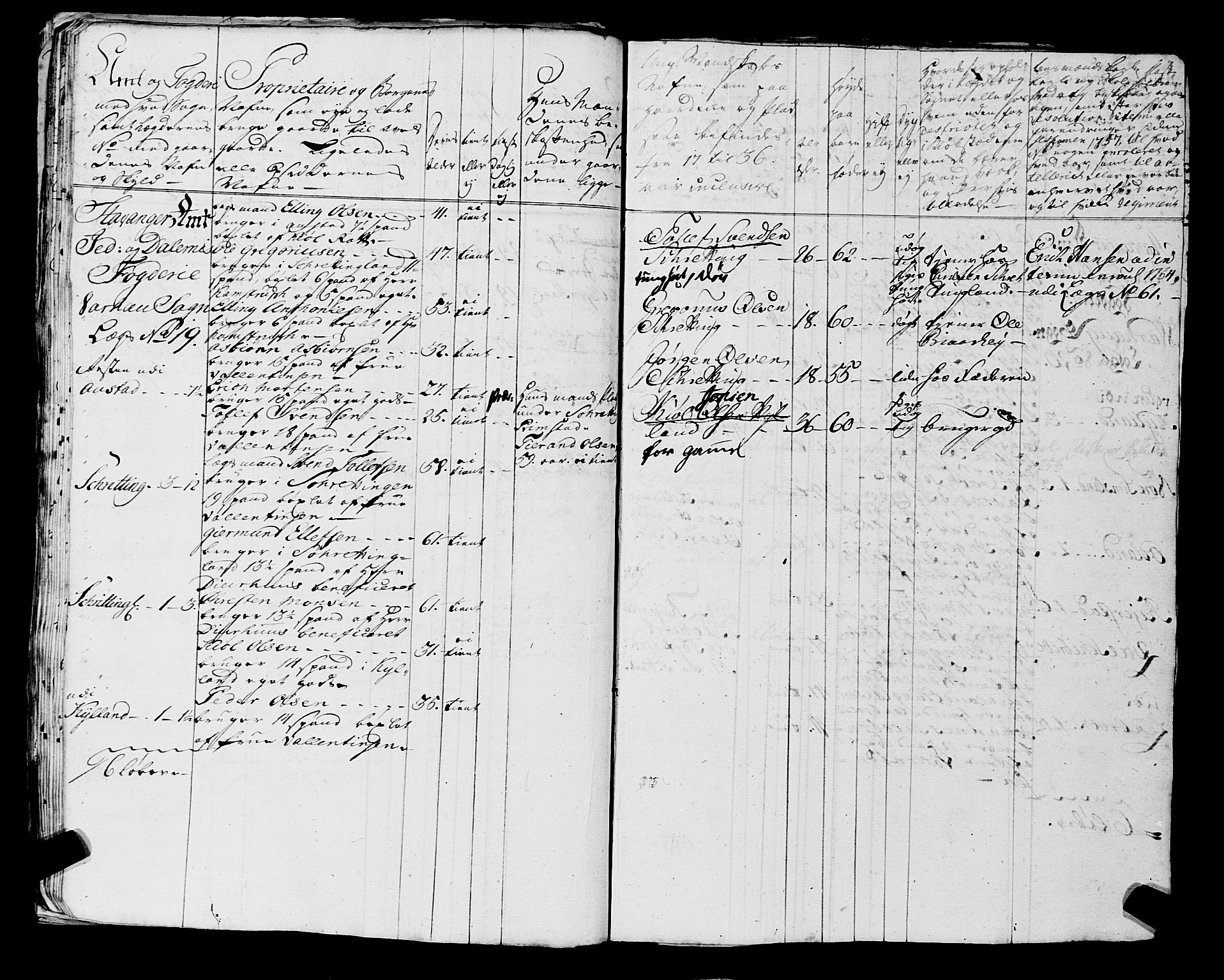 Fylkesmannen i Rogaland, AV/SAST-A-101928/99/3/325/325CA, 1655-1832, s. 7673