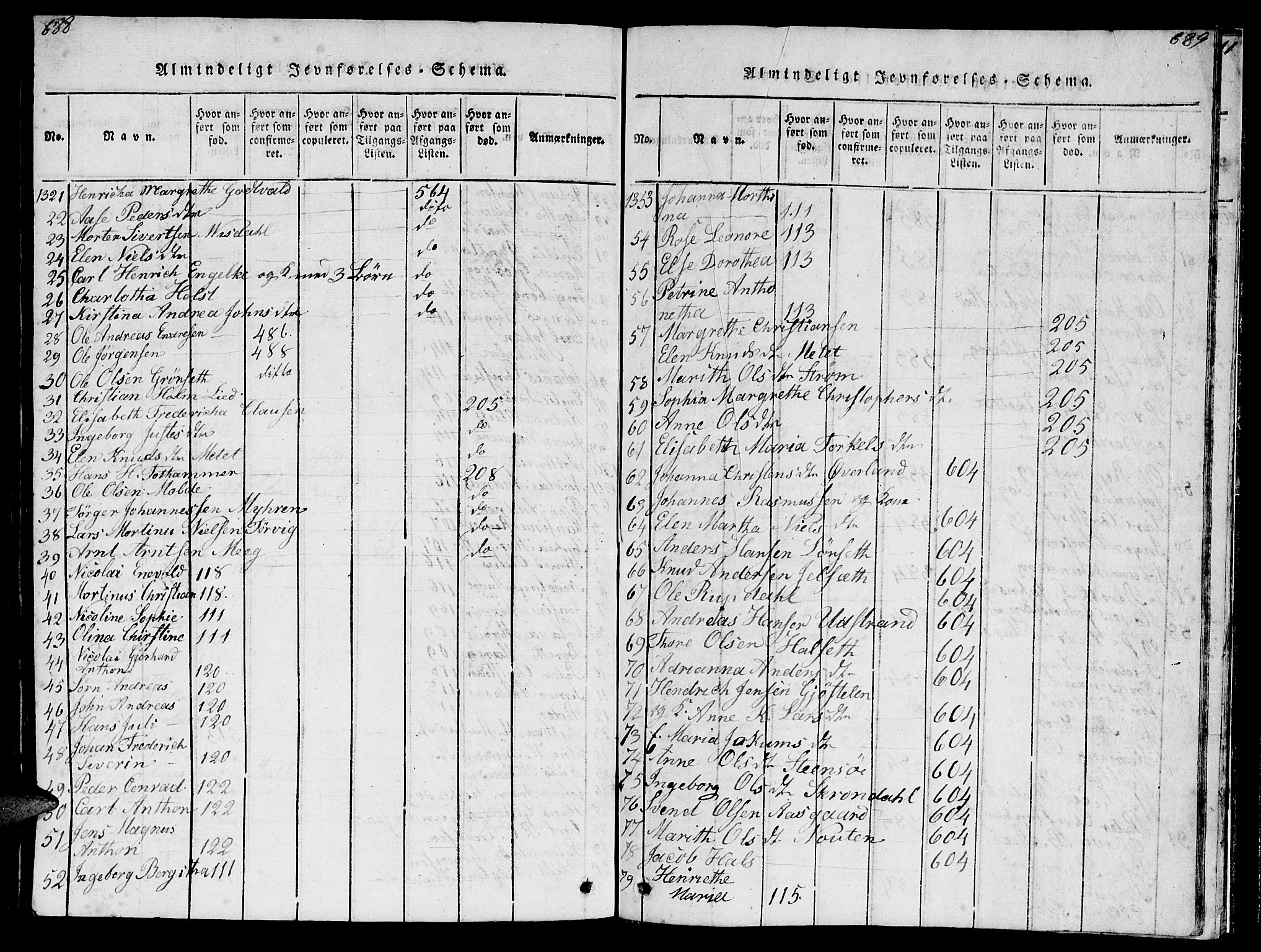 Ministerialprotokoller, klokkerbøker og fødselsregistre - Møre og Romsdal, SAT/A-1454/572/L0856: Klokkerbok nr. 572C01, 1819-1832, s. 688-689