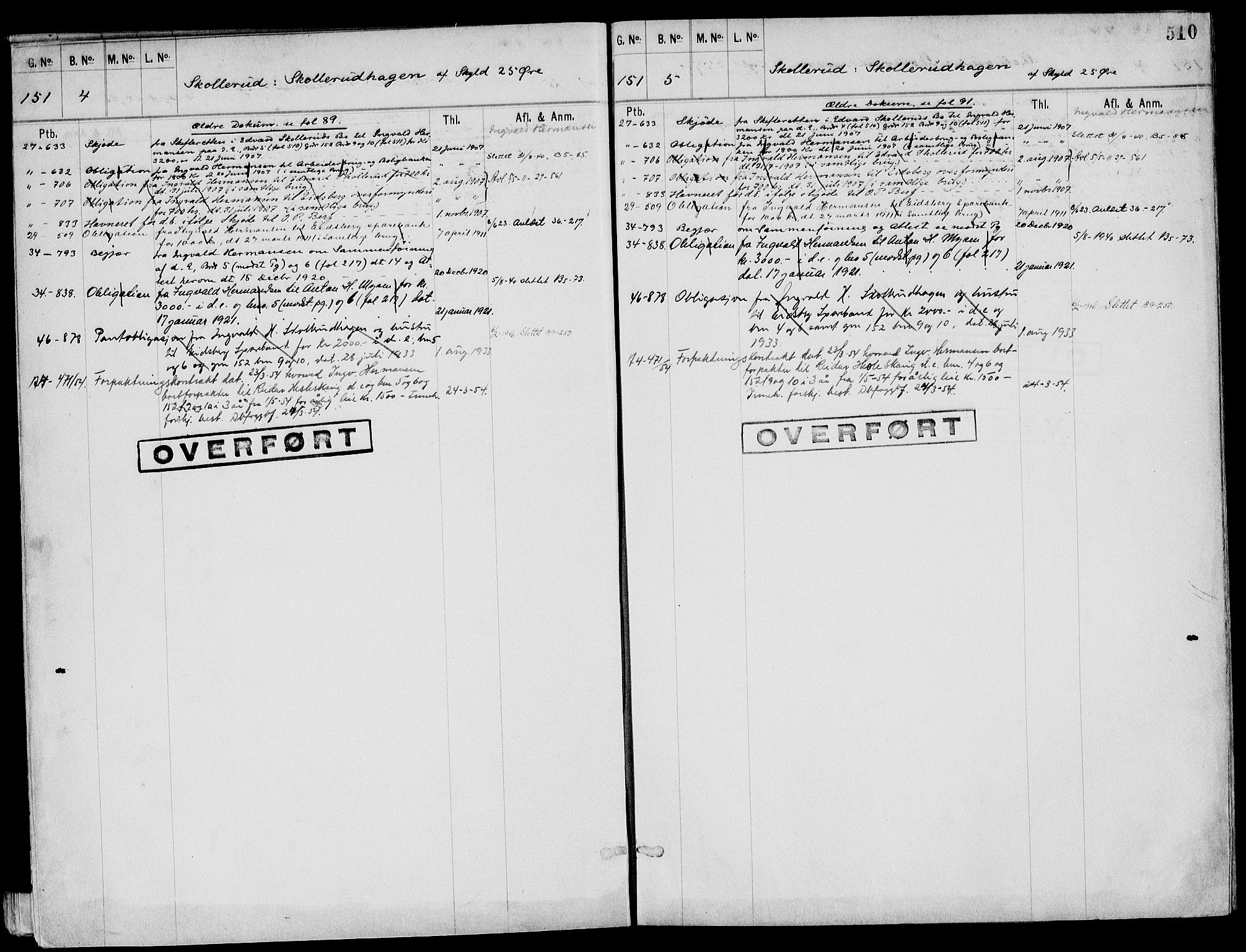 Rakkestad sorenskriveri, SAO/A-10686/G/Ga/Gag/L0001Bb: Panteregister nr. VII 1Bb, 1850-1956, s. 510