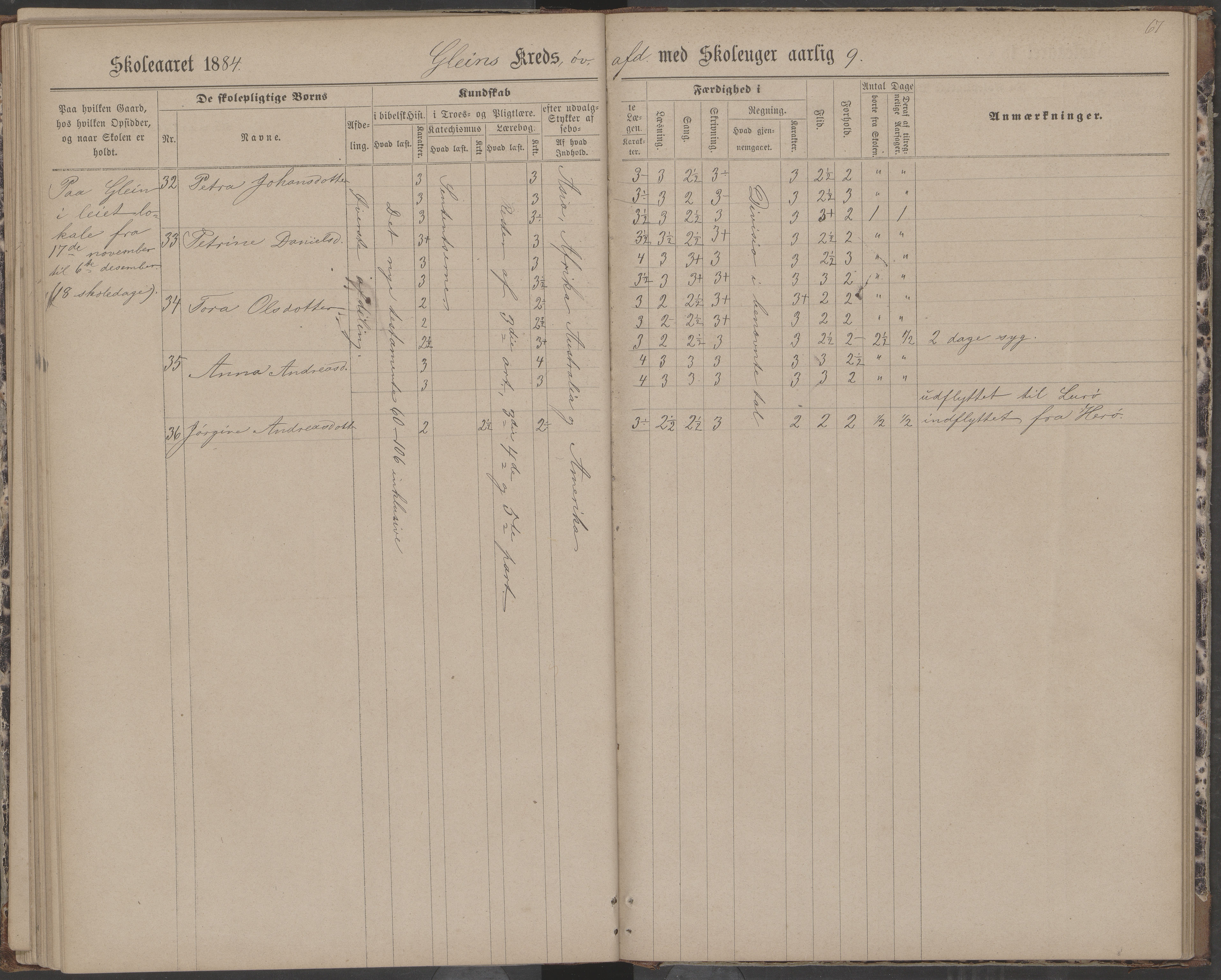 Dønna kommune. Dønnes fastskole, AIN/K-18270.510.01/442/L0004: Skoleprotokoll, 1880-1887