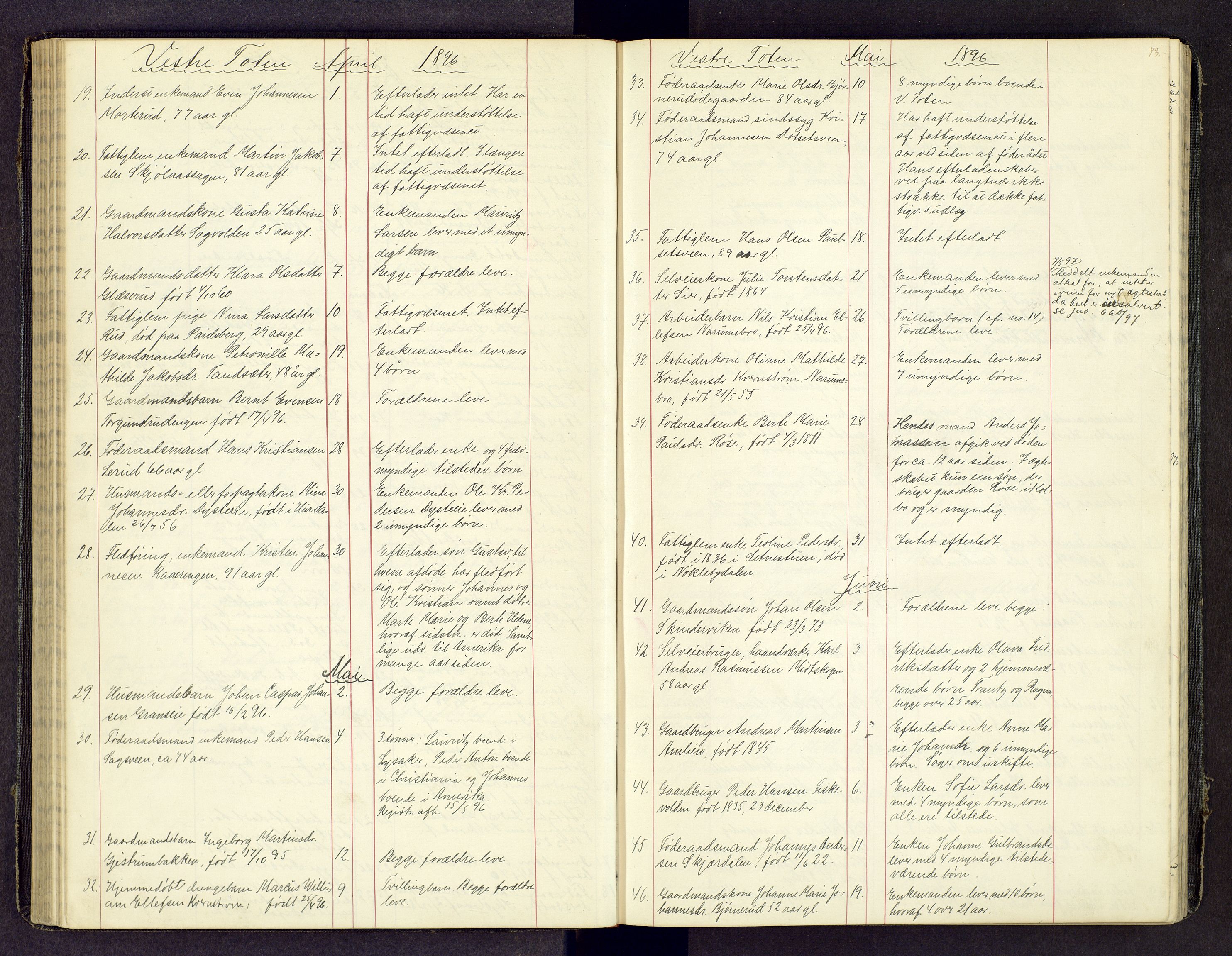 Toten tingrett, SAH/TING-006/J/Jl/L0003: Dødsfallsjournal, 1893-1908, s. 72b-73a