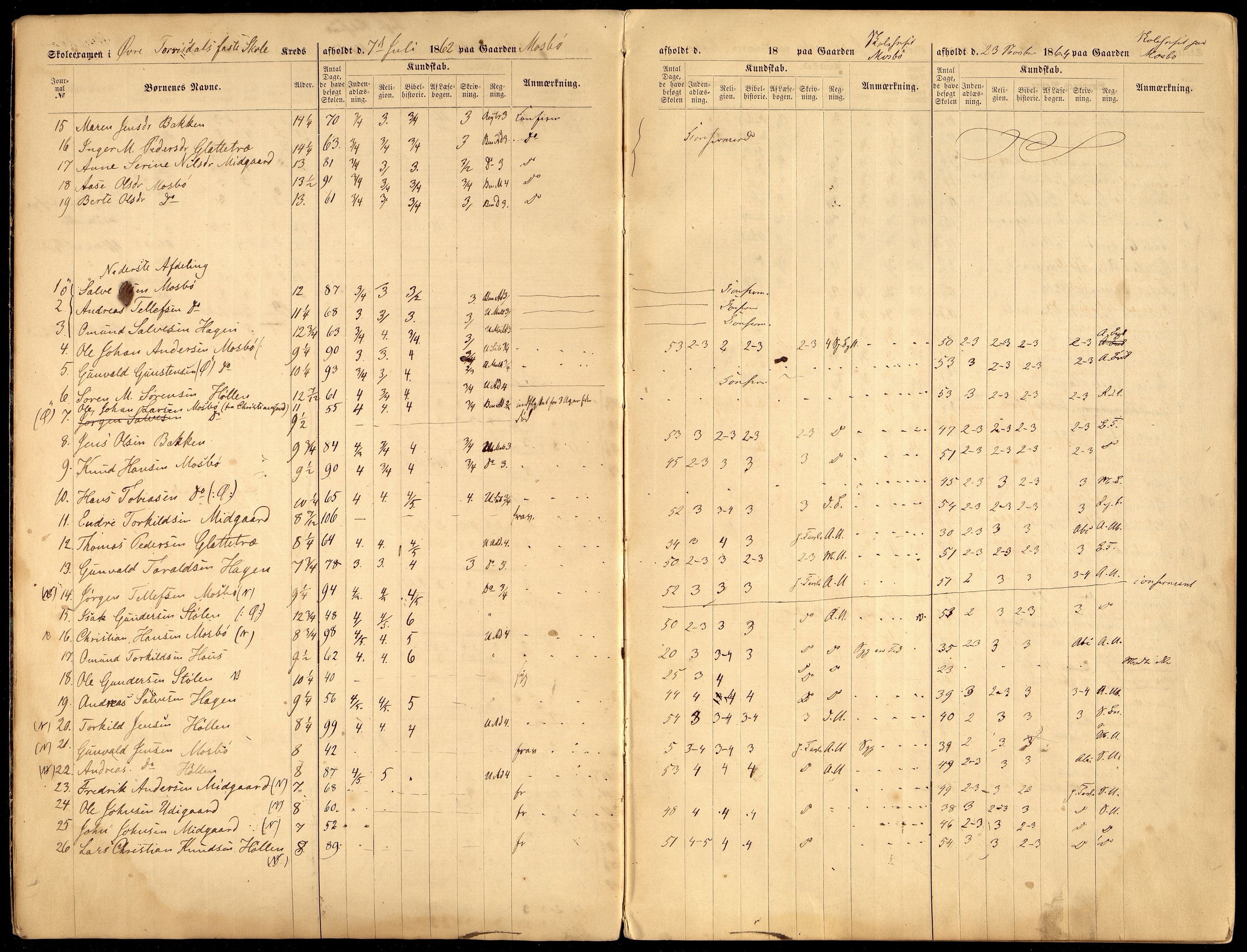 Oddernes kommune - Skolestyret, ARKSOR/1001OD510/G/Gb/L0003: Eksamensprotokoll, 1862-1868