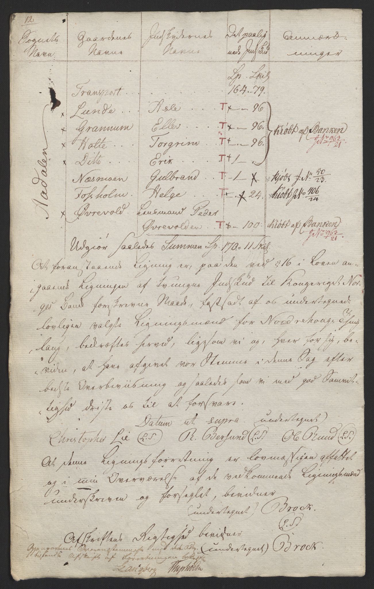 Sølvskatten 1816, NOBA/SOLVSKATTEN/A/L0019: Bind 20: Ringerike og Hallingdal fogderi, 1816-1821, s. 16