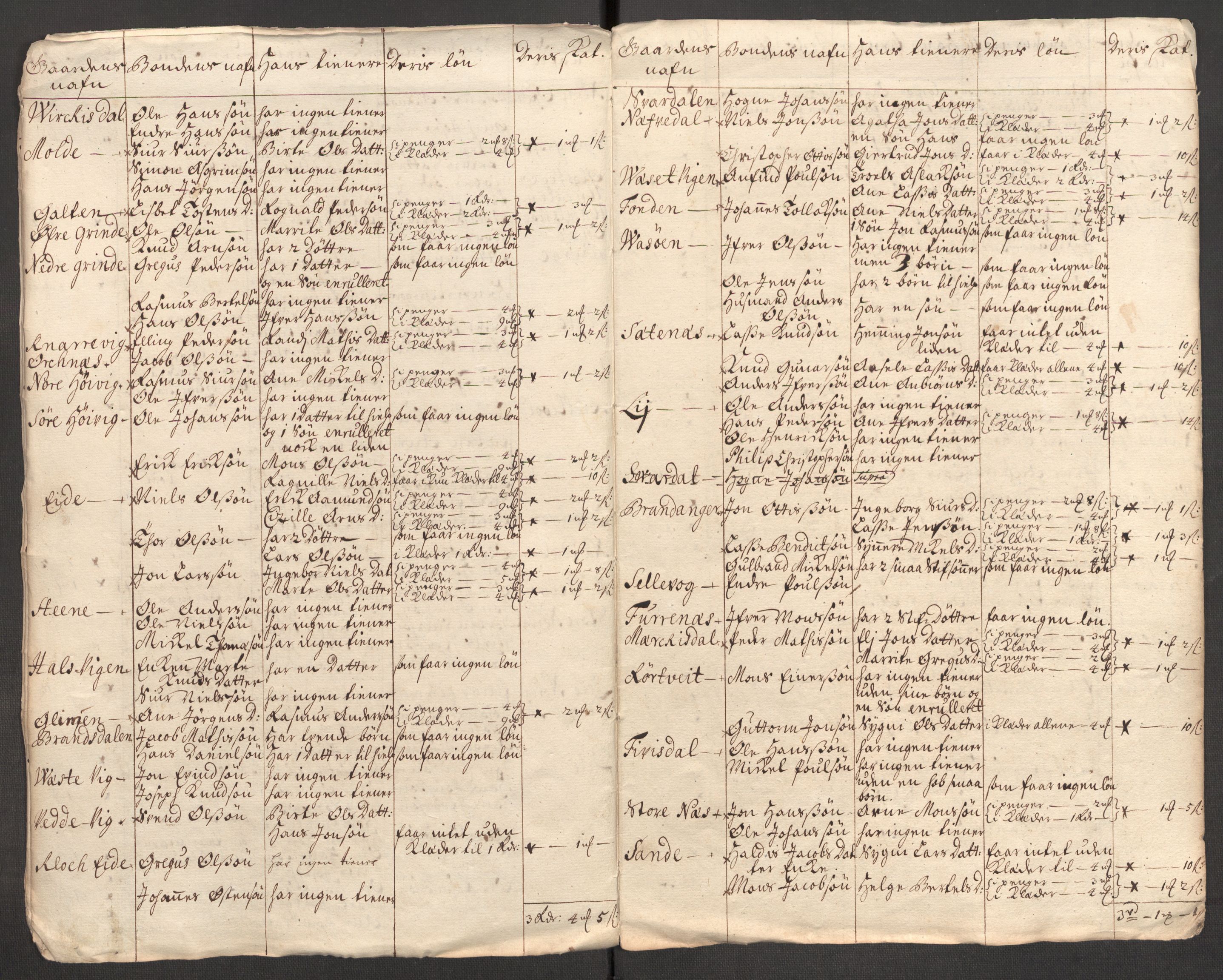 Rentekammeret inntil 1814, Reviderte regnskaper, Fogderegnskap, RA/EA-4092/R51/L3193: Fogderegnskap Nordhordland og Voss, 1711, s. 334