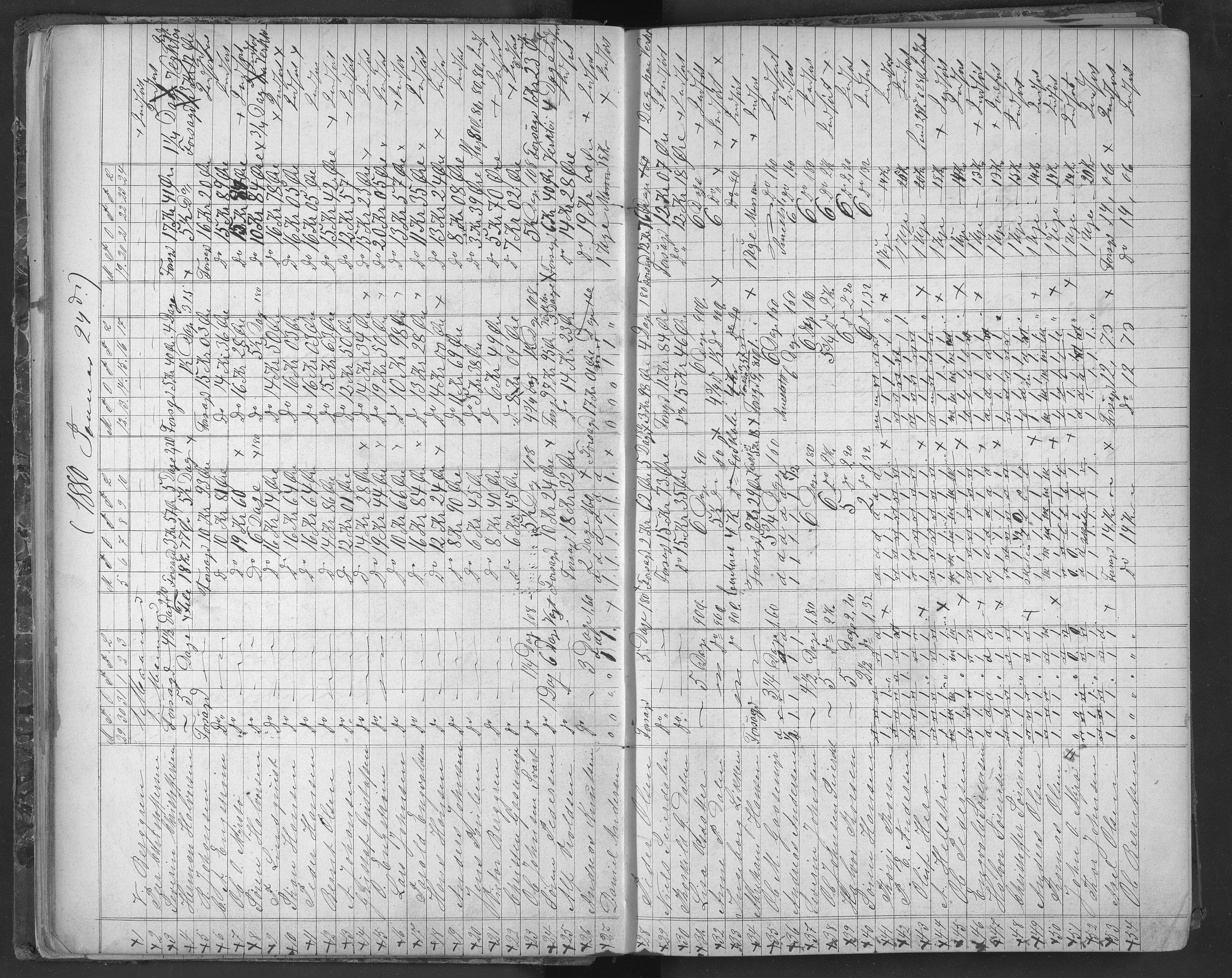 Egelands Jernverk, AAKS/PA-1907/01/L0021: Bok for dagarbeidere, 1879-1883