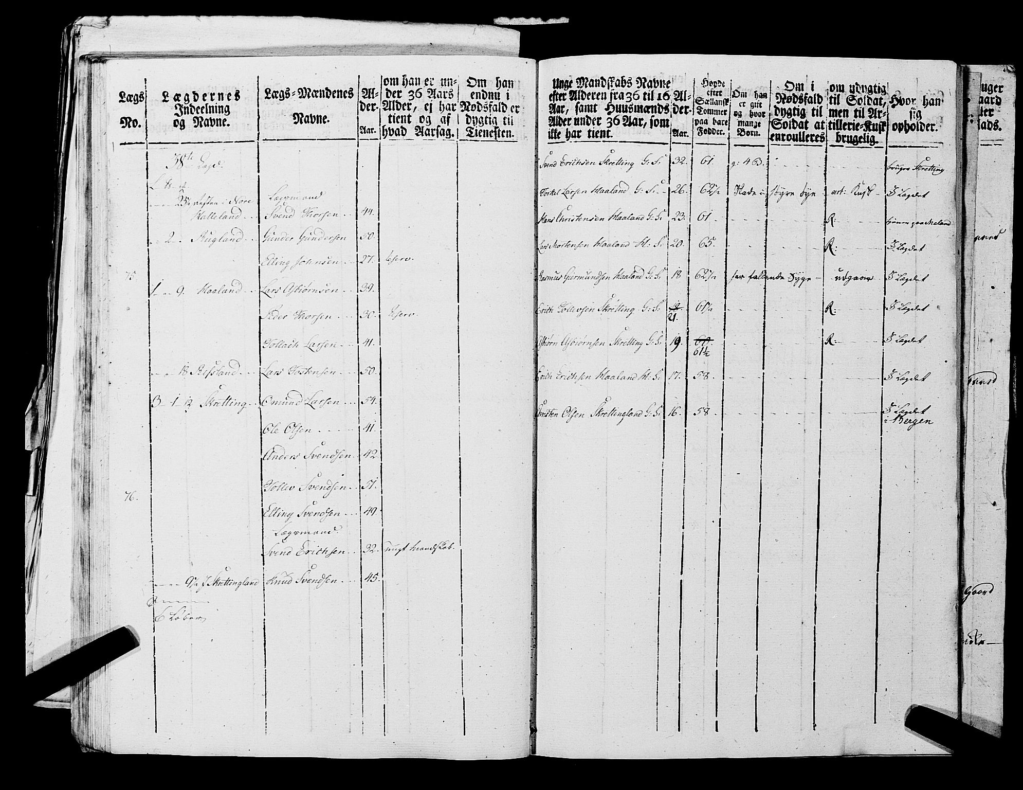 Fylkesmannen i Rogaland, AV/SAST-A-101928/99/3/325/325CA, 1655-1832, s. 7222