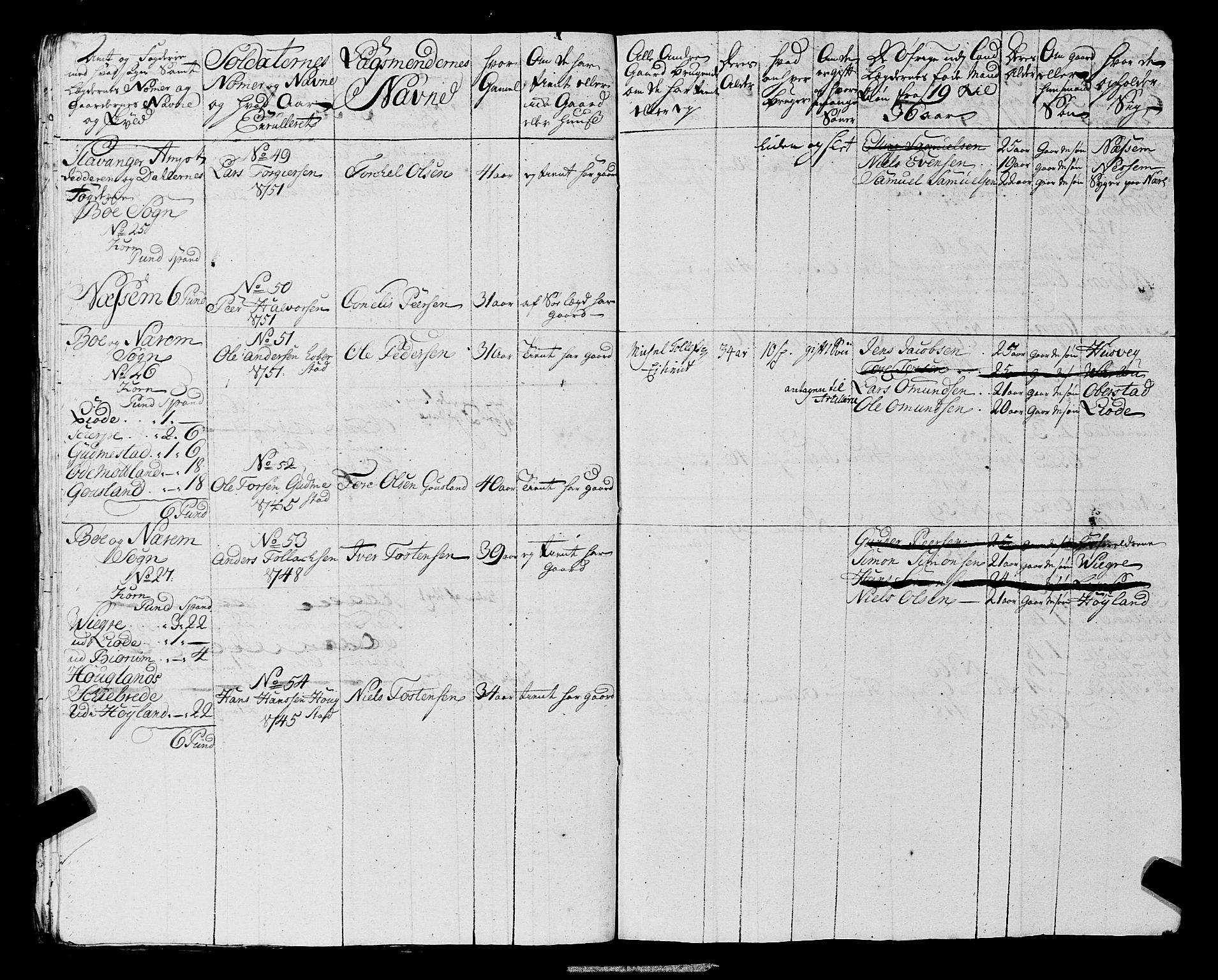 Fylkesmannen i Rogaland, SAST/A-101928/99/3/325/325CA, 1655-1832, s. 4509