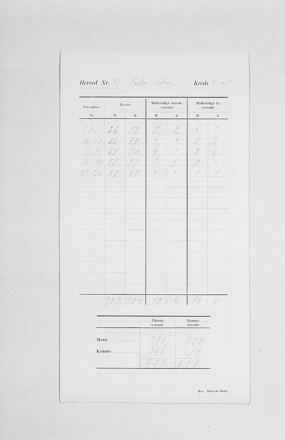 SAH, Folketelling 1900 for 0529 Vestre Toten herred, 1900, s. 11