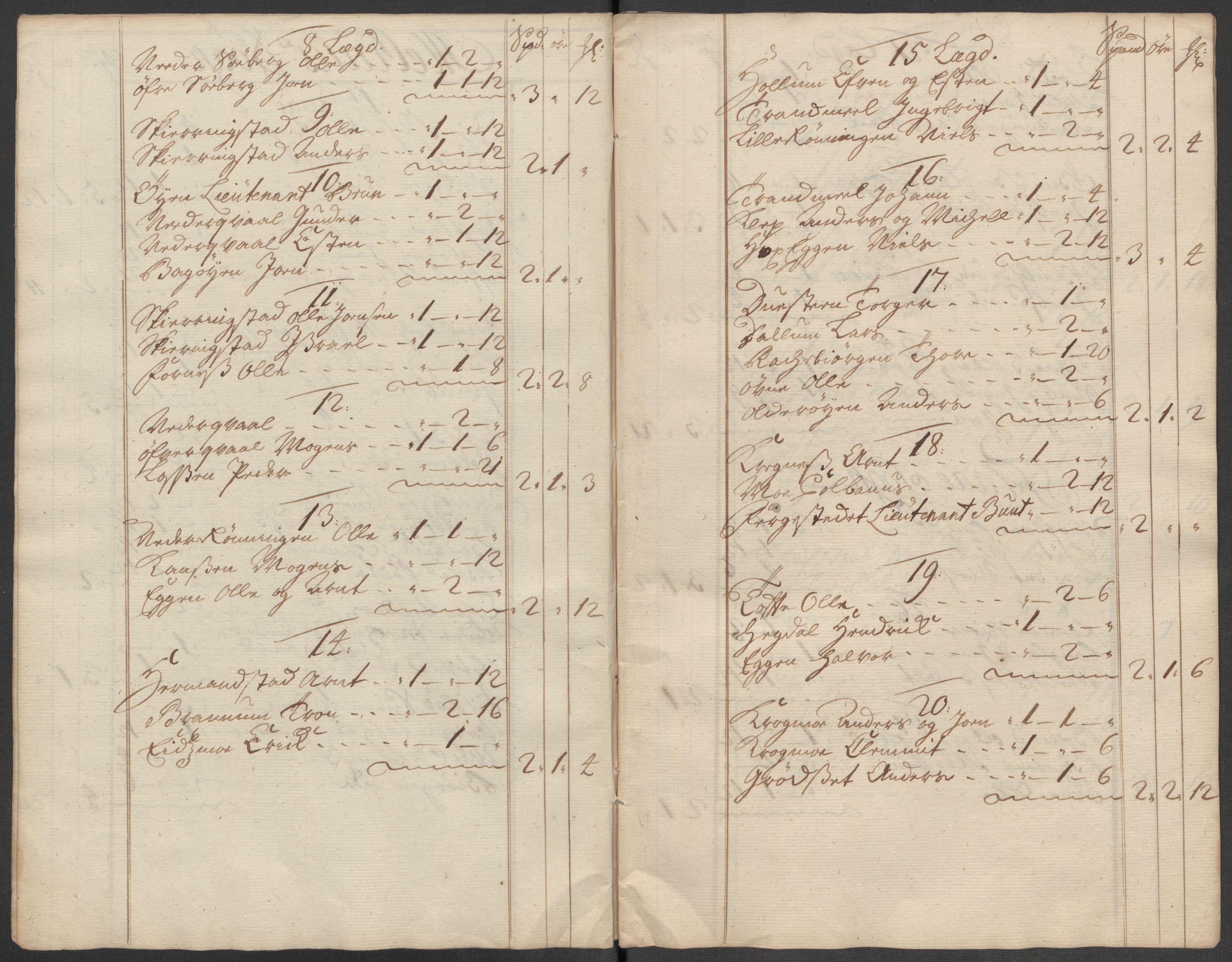 Rentekammeret inntil 1814, Reviderte regnskaper, Fogderegnskap, AV/RA-EA-4092/R60/L3972: Fogderegnskap Orkdal og Gauldal, 1718, s. 8
