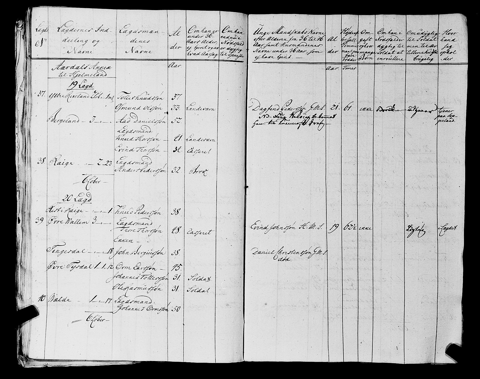 Fylkesmannen i Rogaland, AV/SAST-A-101928/99/3/325/325CA, 1655-1832, s. 5891