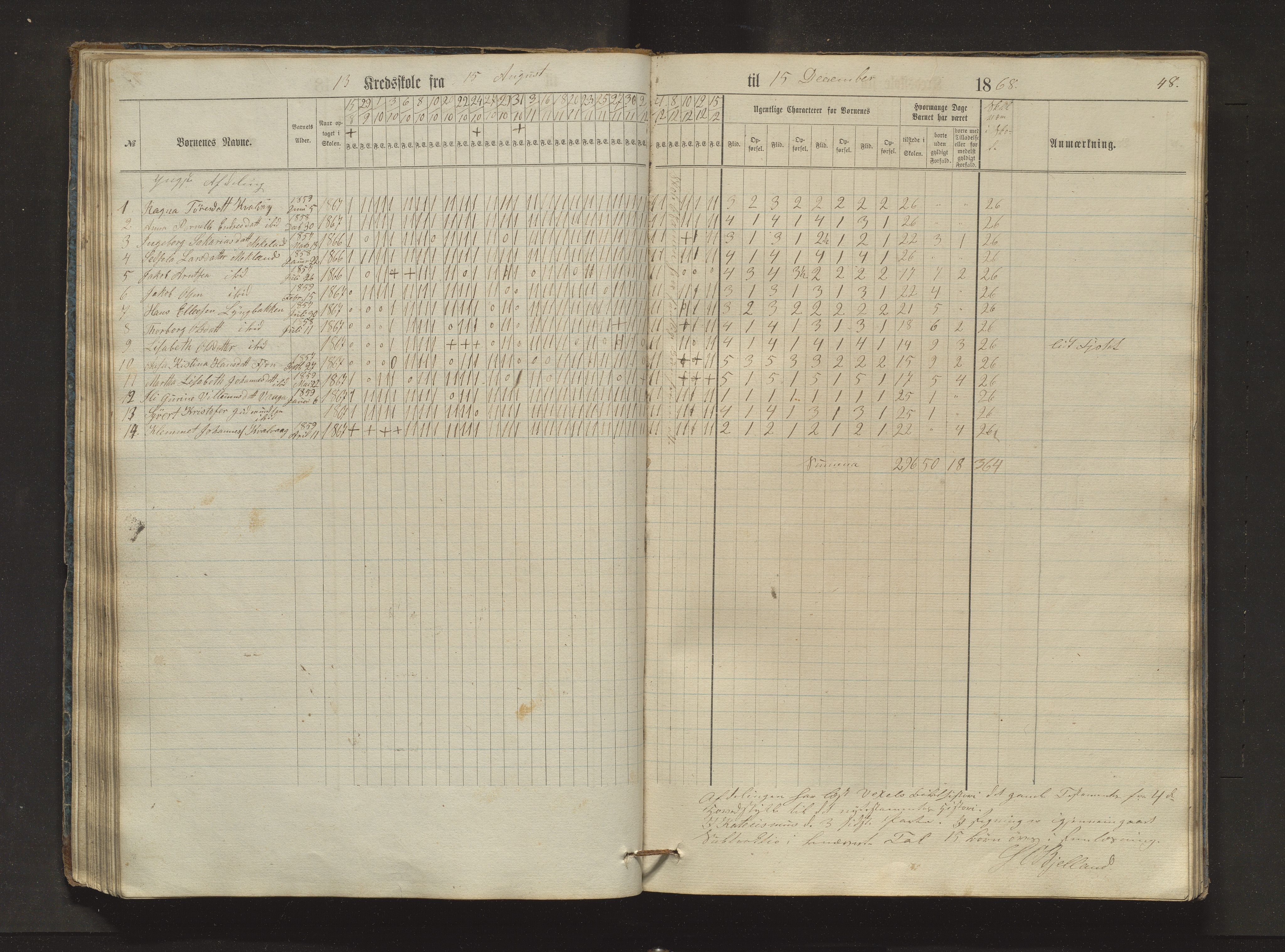 Sveio kommune. Barneskulane, IKAH/1216-231/F/Fa/L0024: Skuleprotokoll for Bråtvedt og Kvalvåg krinsar, 1862-1872, s. 48