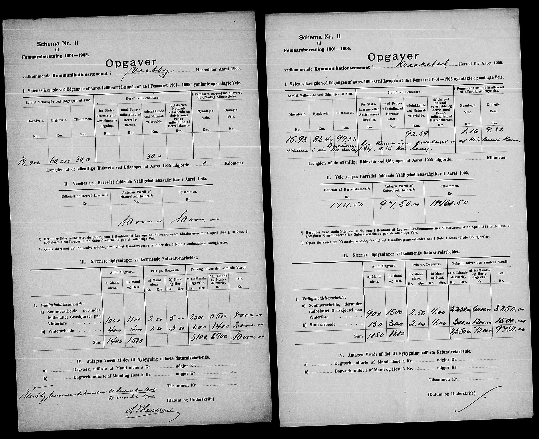 Statistisk sentralbyrå, Næringsøkonomiske emner, Generelt - Amtmennenes femårsberetninger, AV/RA-S-2233/F/Fa/L0102: --, 1905, s. 3