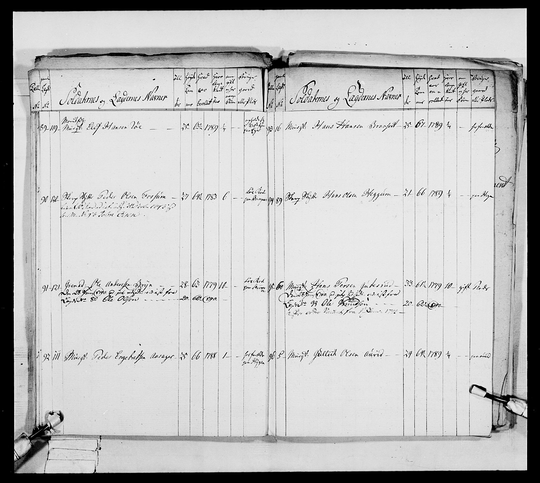 Generalitets- og kommissariatskollegiet, Det kongelige norske kommissariatskollegium, AV/RA-EA-5420/E/Eh/L0039: 1. Akershusiske nasjonale infanteriregiment, 1789, s. 173