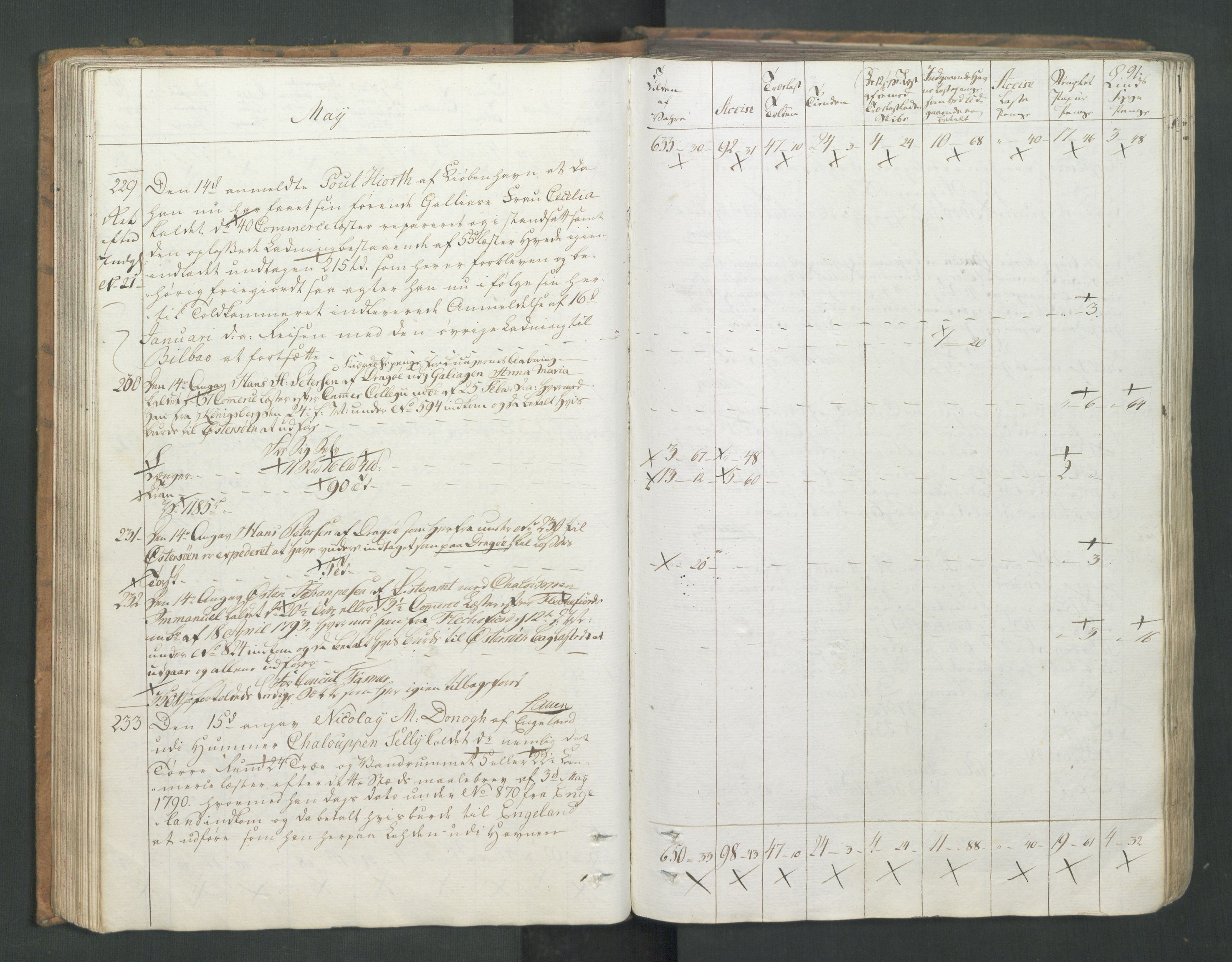 Generaltollkammeret, tollregnskaper, AV/RA-EA-5490/R26/L0277/0001: Tollregnskaper Bergen A / Utgående tollbok I, 1794, s. 90b-91a