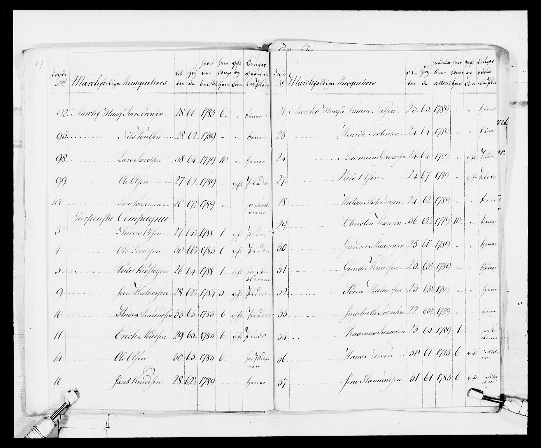 Generalitets- og kommissariatskollegiet, Det kongelige norske kommissariatskollegium, AV/RA-EA-5420/E/Eh/L0114: Telemarkske nasjonale infanteriregiment, 1789-1802, s. 23