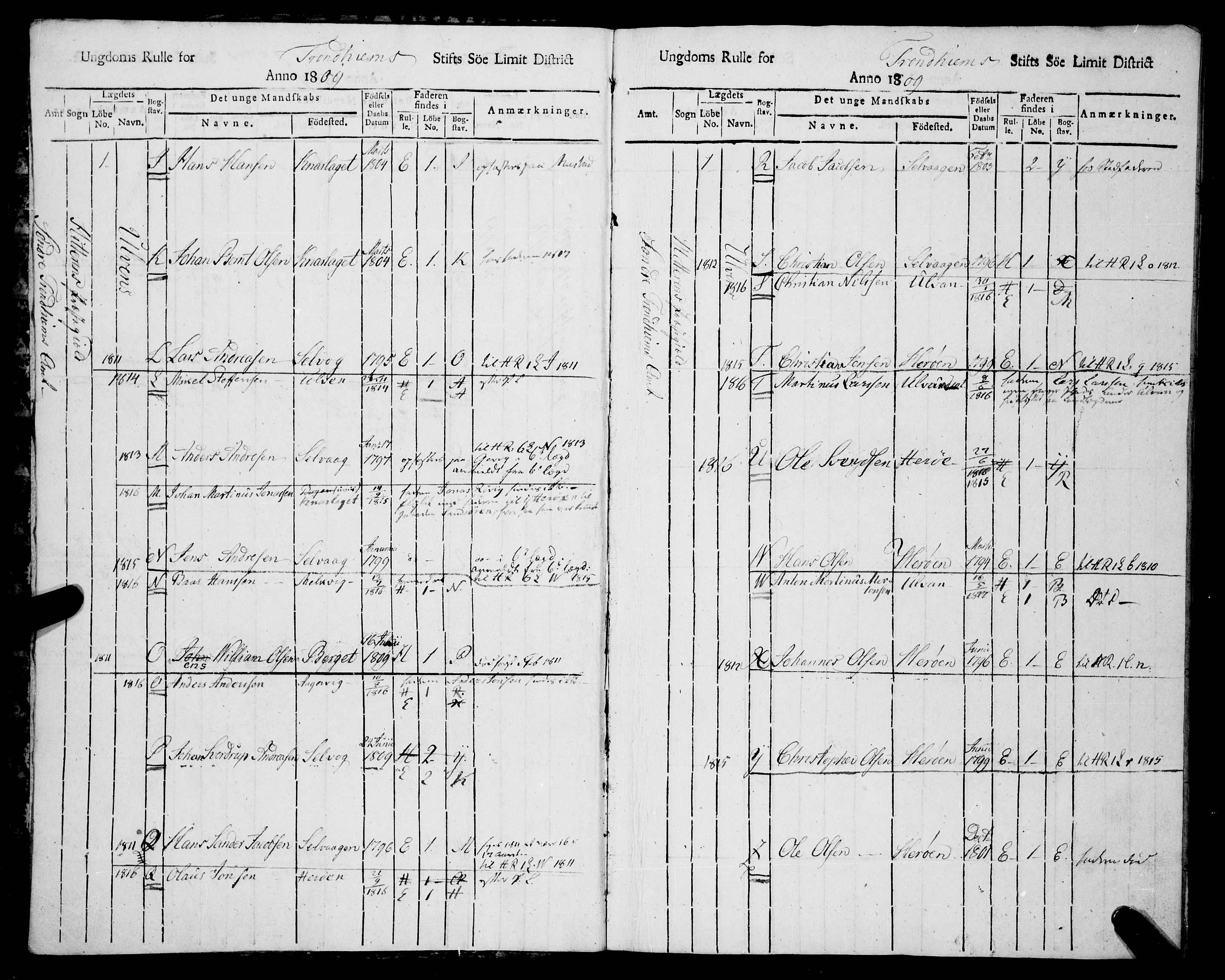 Sjøinnrulleringen - Trondhjemske distrikt, AV/SAT-A-5121/01/L0313/0002: -- / Ungdomsrulle, Fosen fogderi, 1809