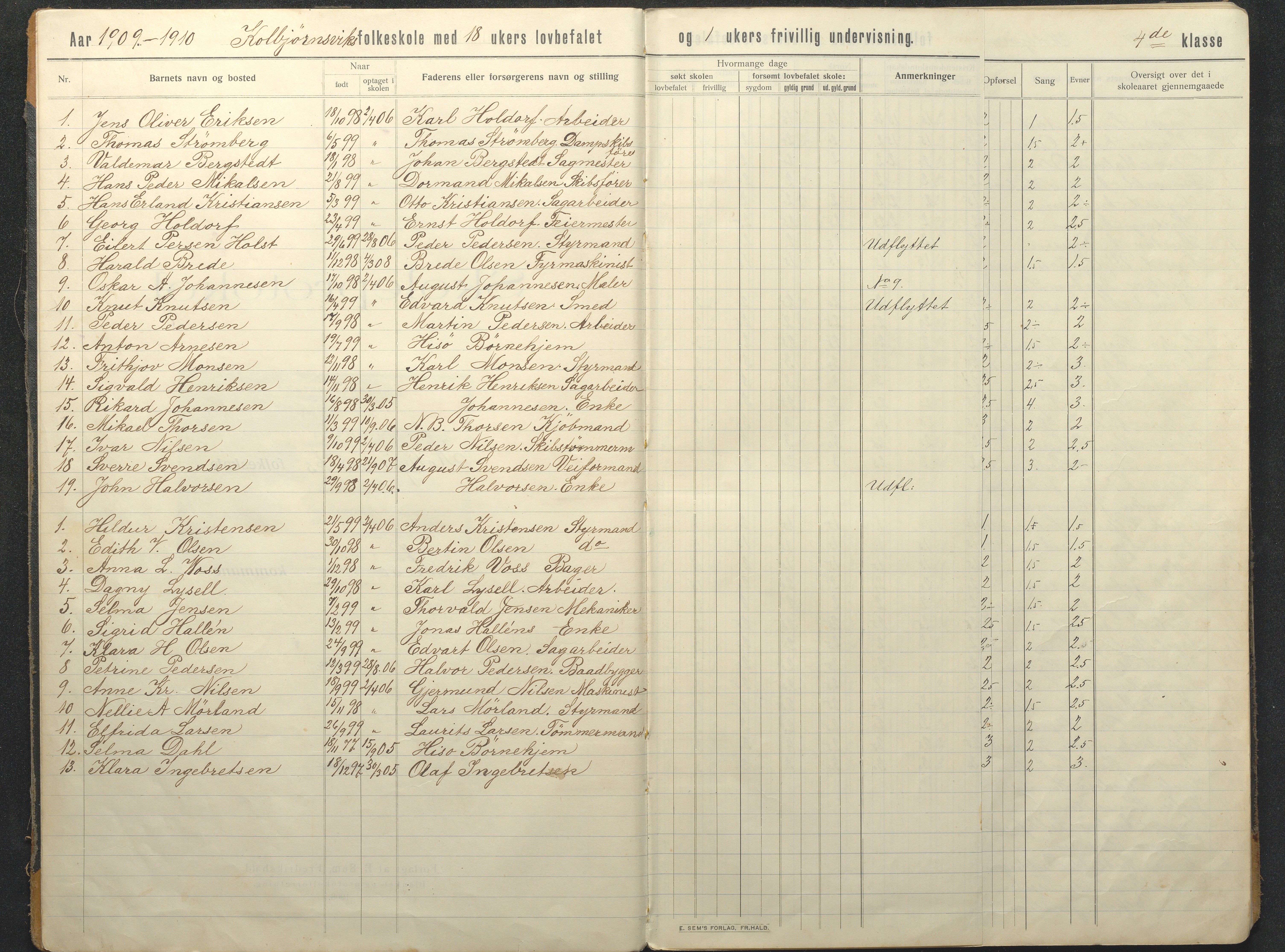 Hisøy kommune frem til 1991, AAKS/KA0922-PK/32/L0018: Skoleprotokoll, 1909-1939