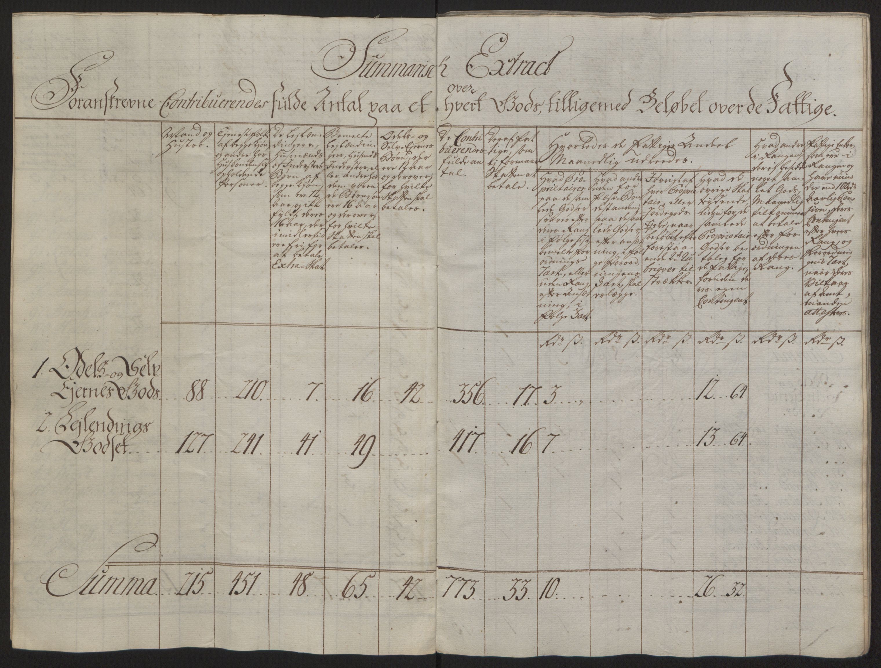 Rentekammeret inntil 1814, Reviderte regnskaper, Fogderegnskap, AV/RA-EA-4092/R63/L4420: Ekstraskatten Inderøy, 1762-1772, s. 100