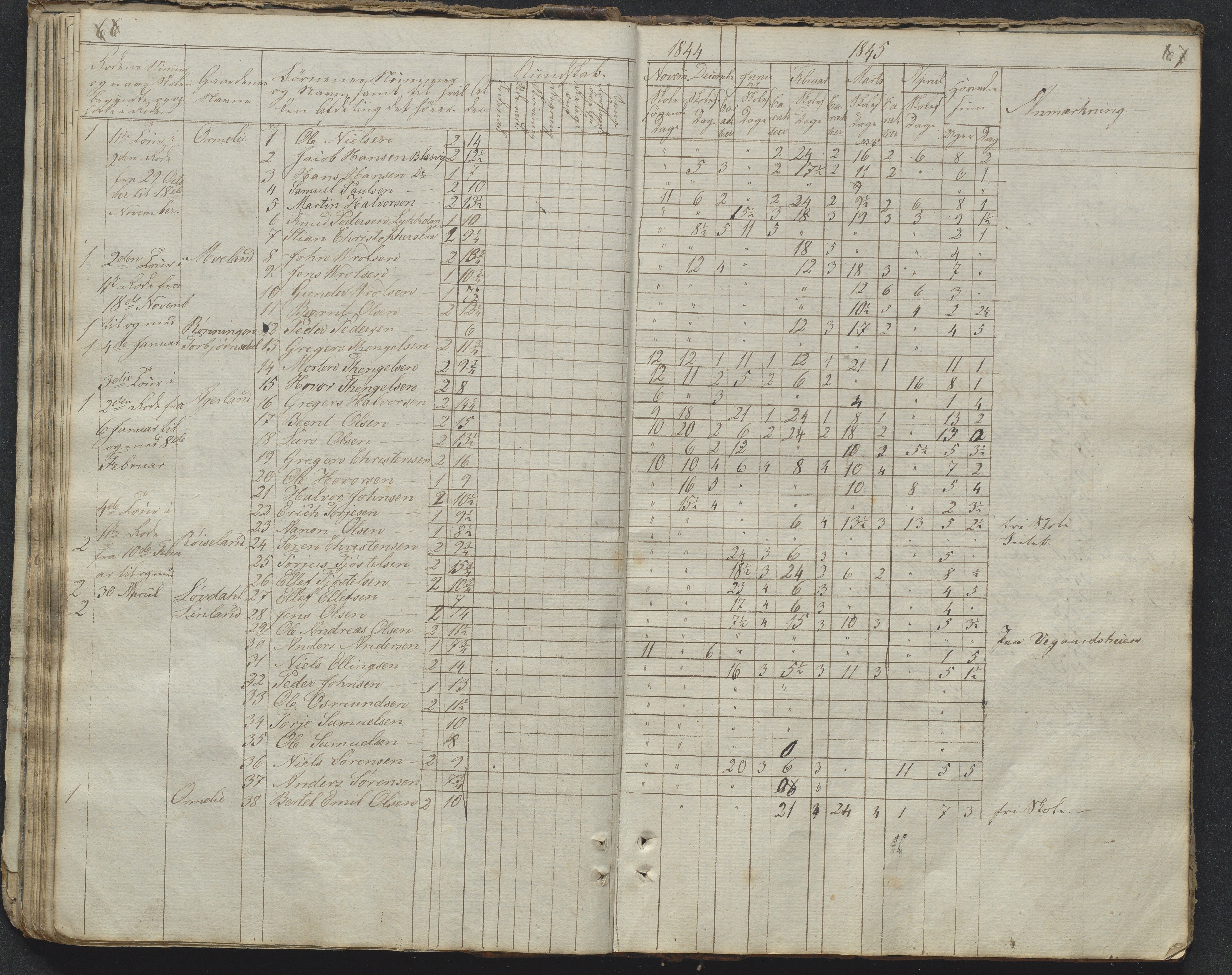 Søndeled kommune, AAKS/KA0913-PK/1/05/05f/L0031: Dagbok (Røed), 1828-1863, s. 66-67