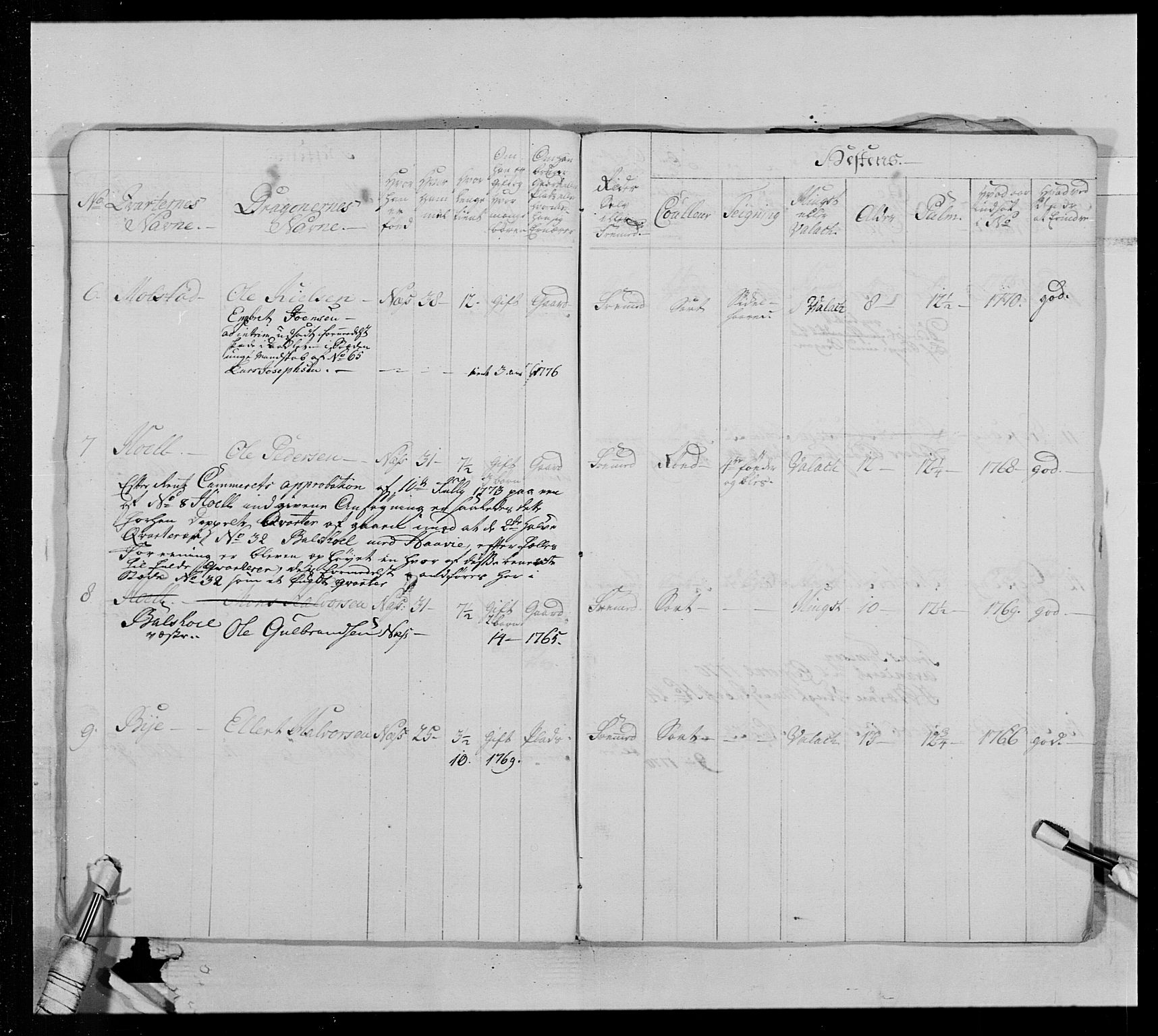 Generalitets- og kommissariatskollegiet, Det kongelige norske kommissariatskollegium, AV/RA-EA-5420/E/Eh/L0013: 3. Sønnafjelske dragonregiment, 1771-1773, s. 327