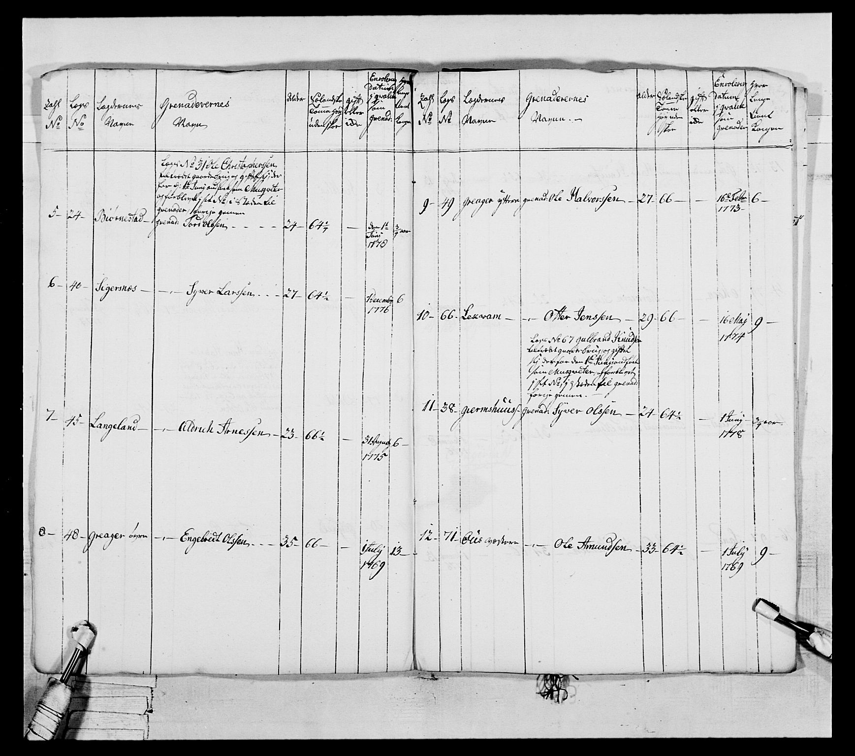 Generalitets- og kommissariatskollegiet, Det kongelige norske kommissariatskollegium, RA/EA-5420/E/Eh/L0043a: 2. Akershusiske nasjonale infanteriregiment, 1767-1778, s. 739