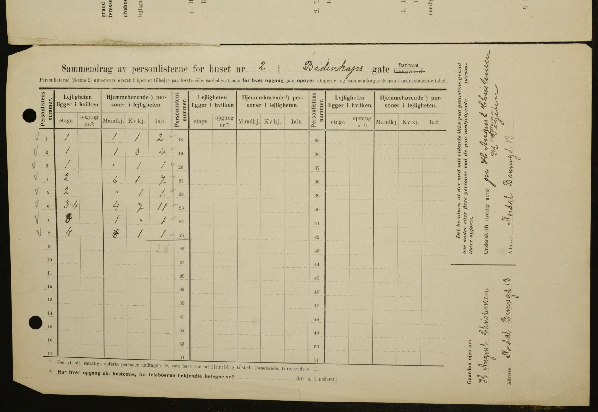 OBA, Kommunal folketelling 1.2.1909 for Kristiania kjøpstad, 1909, s. 4372