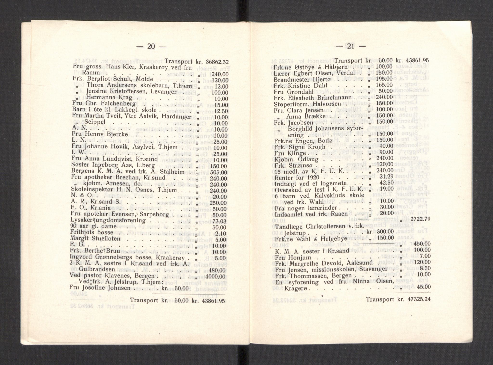 Kvinnelige Misjonsarbeidere, AV/RA-PA-0699/F/Fa/L0001/0008: -- / Trykte beretninger. 10-, 20, 25, og 30-årsjubileum, 1902-1932