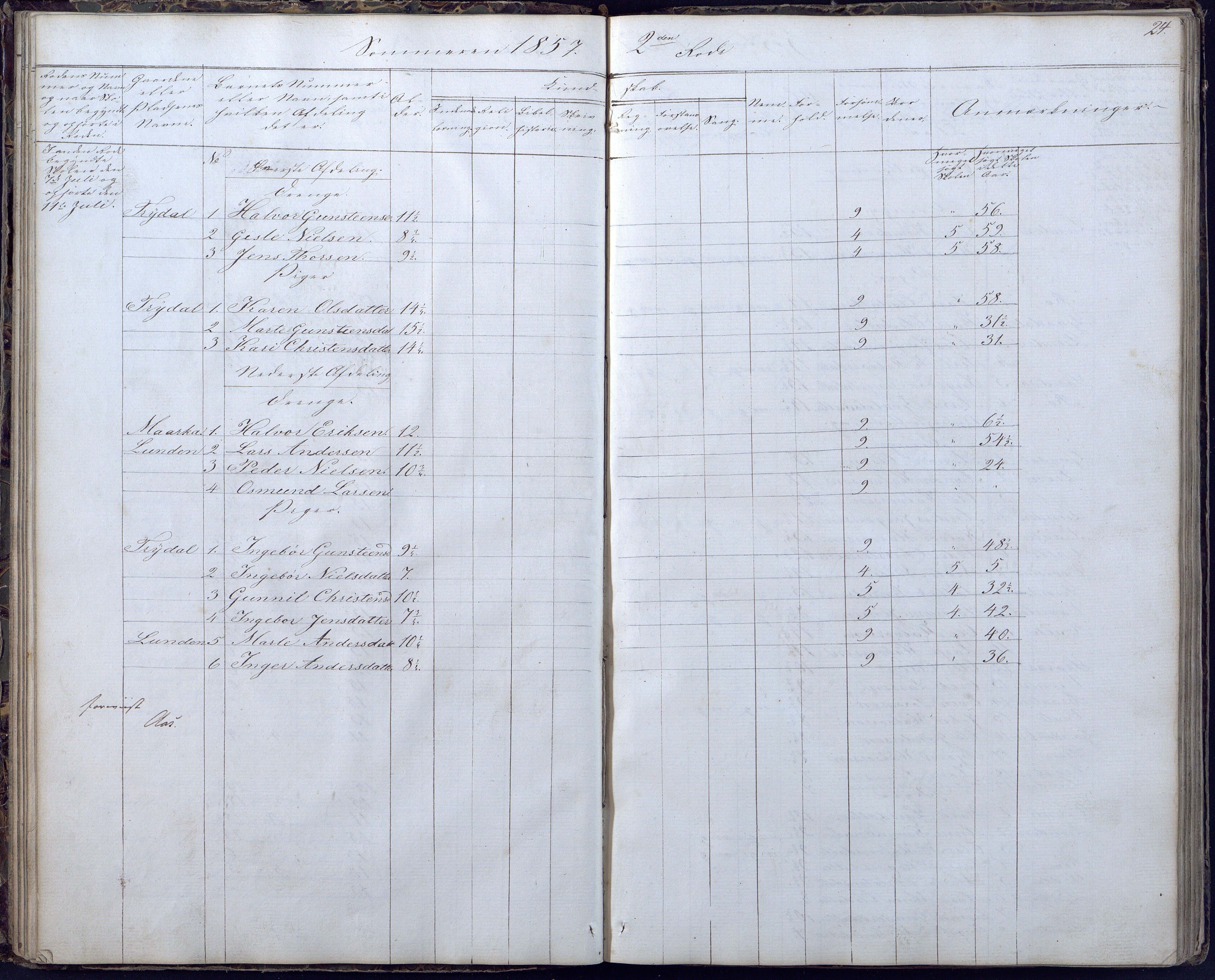 Gjerstad Kommune, Gjerstad Skole, AAKS/KA0911-550a/F02/L0004: Skolejournal/protokoll 6.skoledistrikt, 1854-1869, s. 24