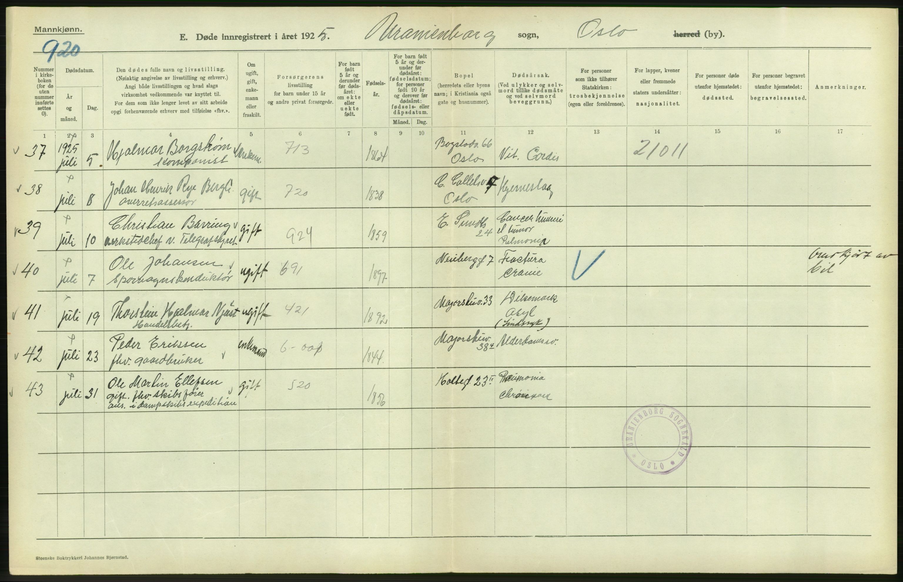 Statistisk sentralbyrå, Sosiodemografiske emner, Befolkning, AV/RA-S-2228/D/Df/Dfc/Dfce/L0009: Oslo: Døde menn, 1925, s. 216