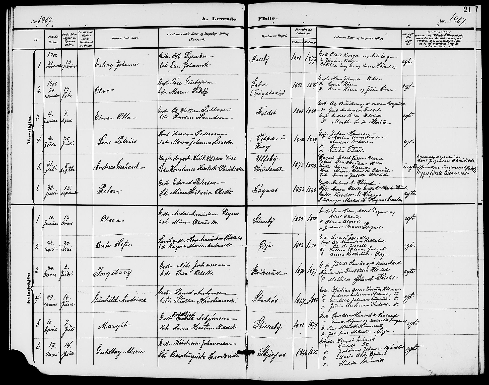 Rødenes prestekontor Kirkebøker, AV/SAO-A-2005/G/Ga/L0002: Klokkerbok nr. I 2, 1901-1910, s. 21