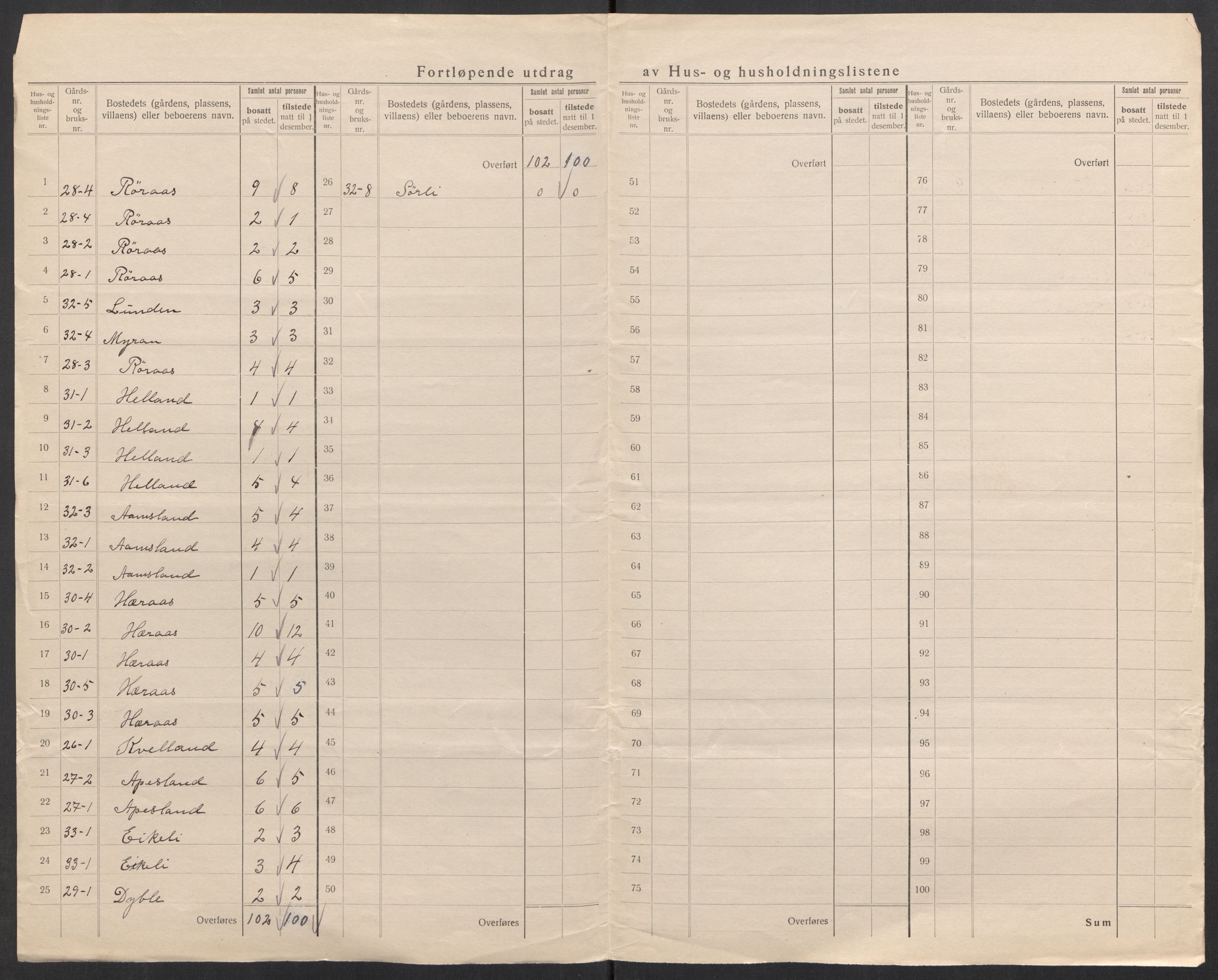 SAK, Folketelling 1920 for 1023 Finsland herred, 1920, s. 19